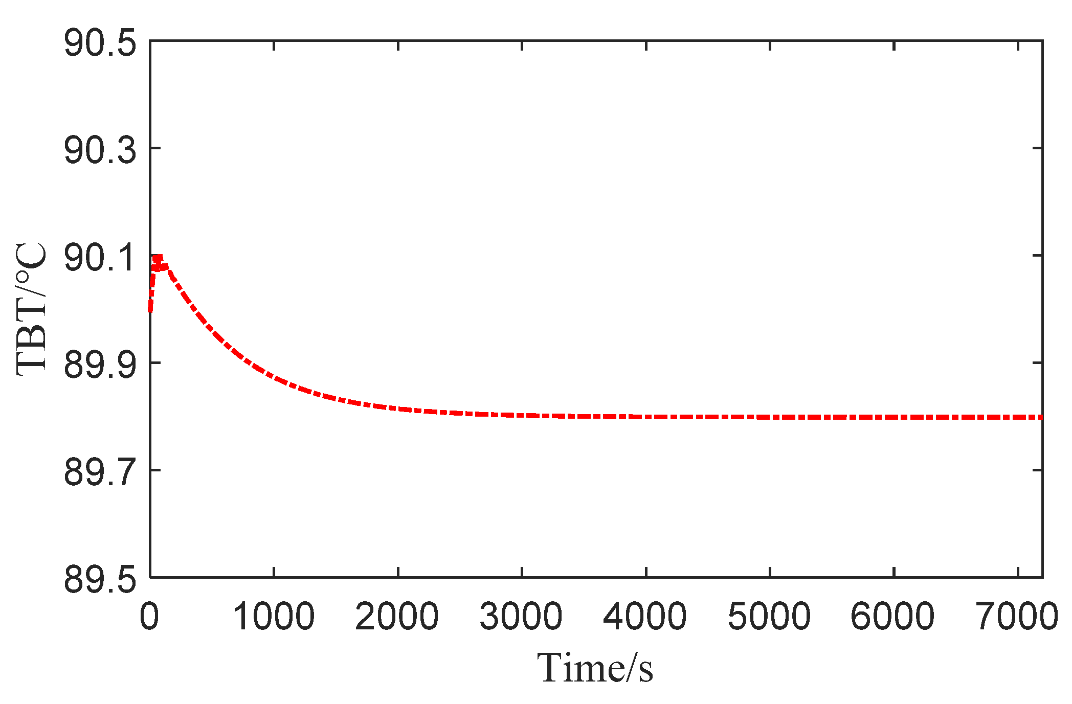 Processes 09 00522 g004