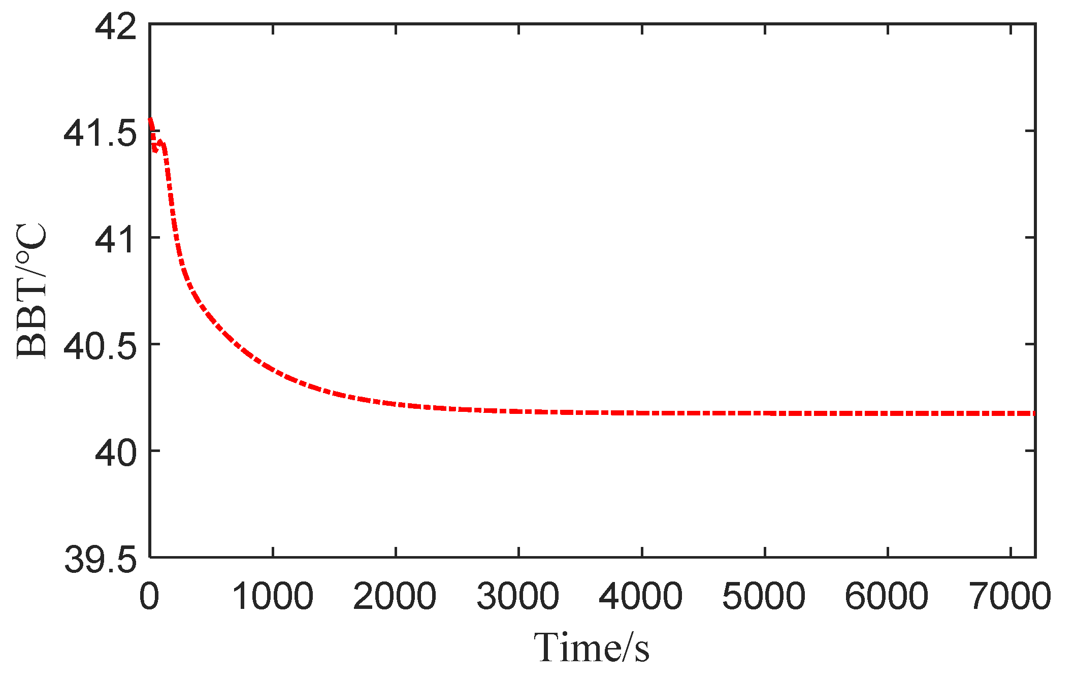 Processes 09 00522 g005