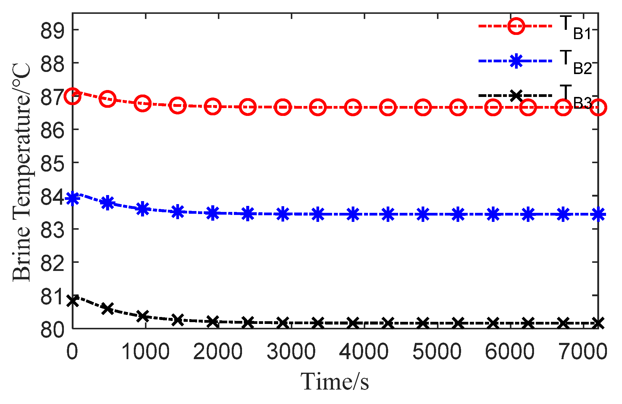Processes 09 00522 g006