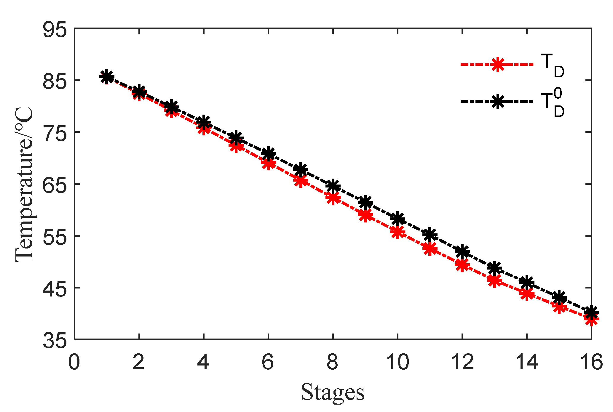 Processes 09 00522 g010