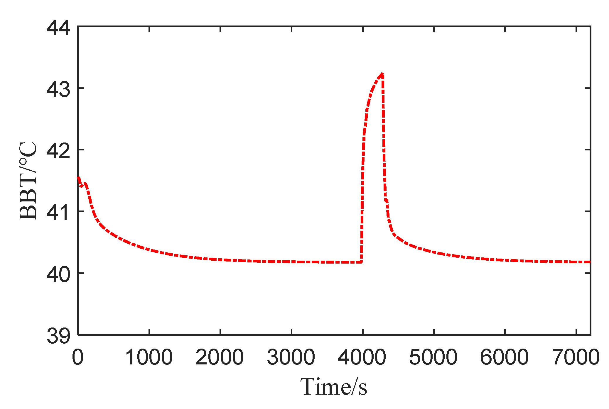 Processes 09 00522 g014