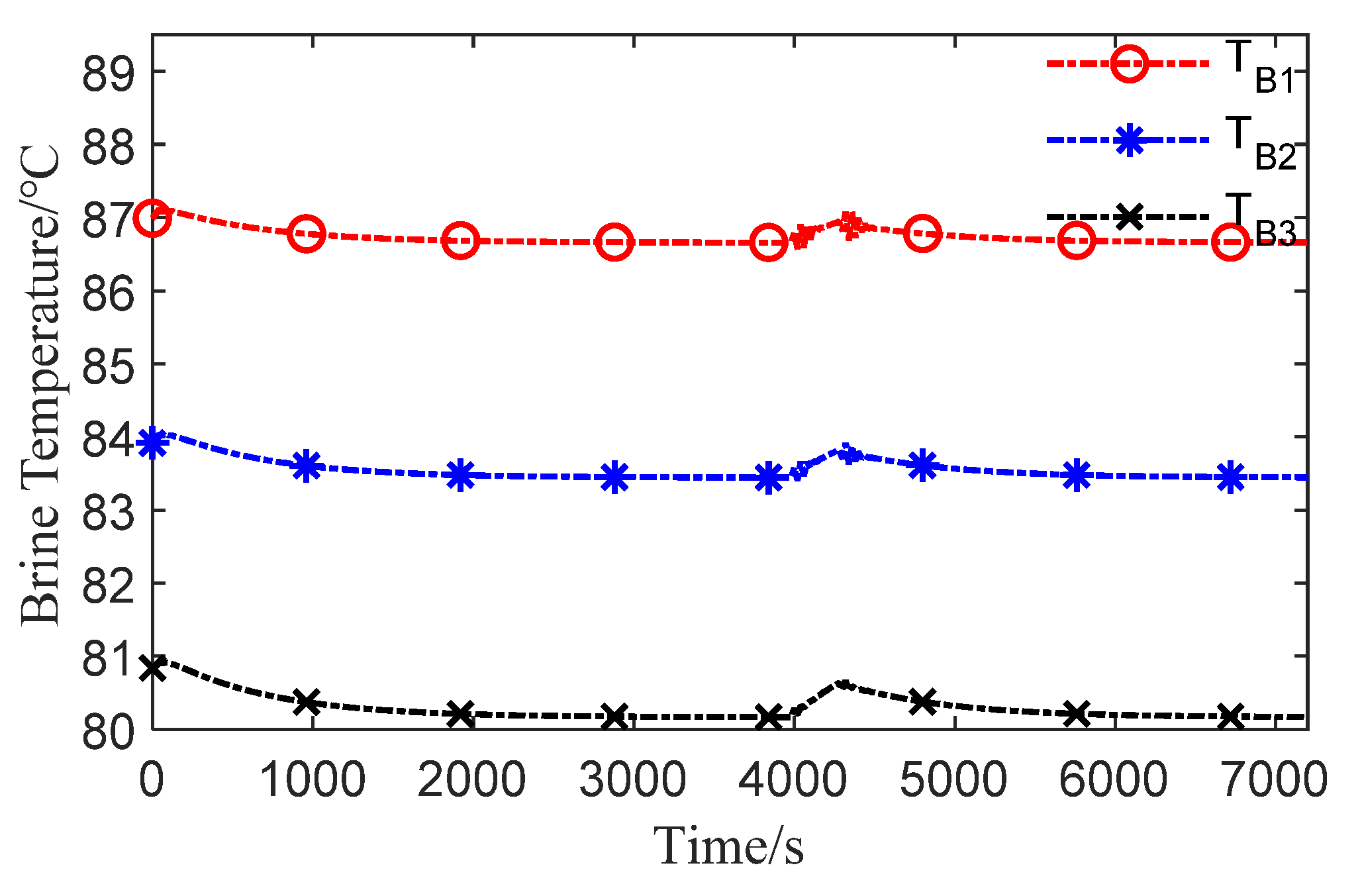 Processes 09 00522 g015