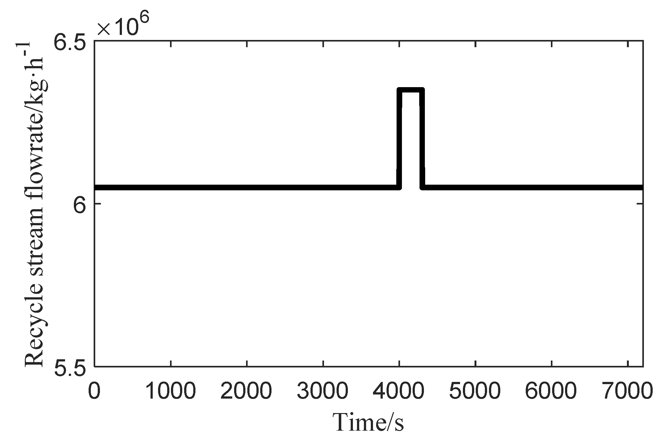 Processes 09 00522 g022