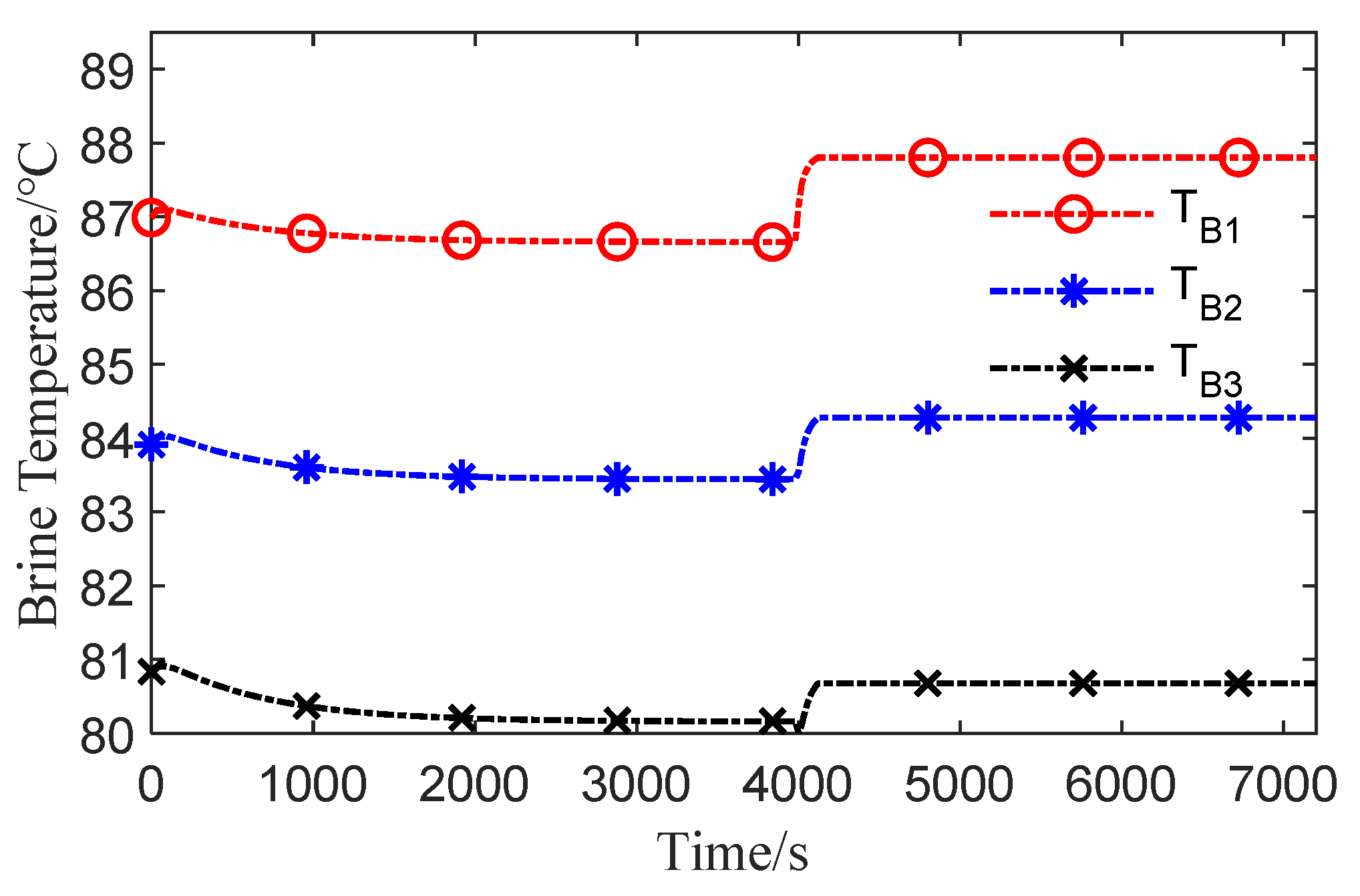Processes 09 00522 g030