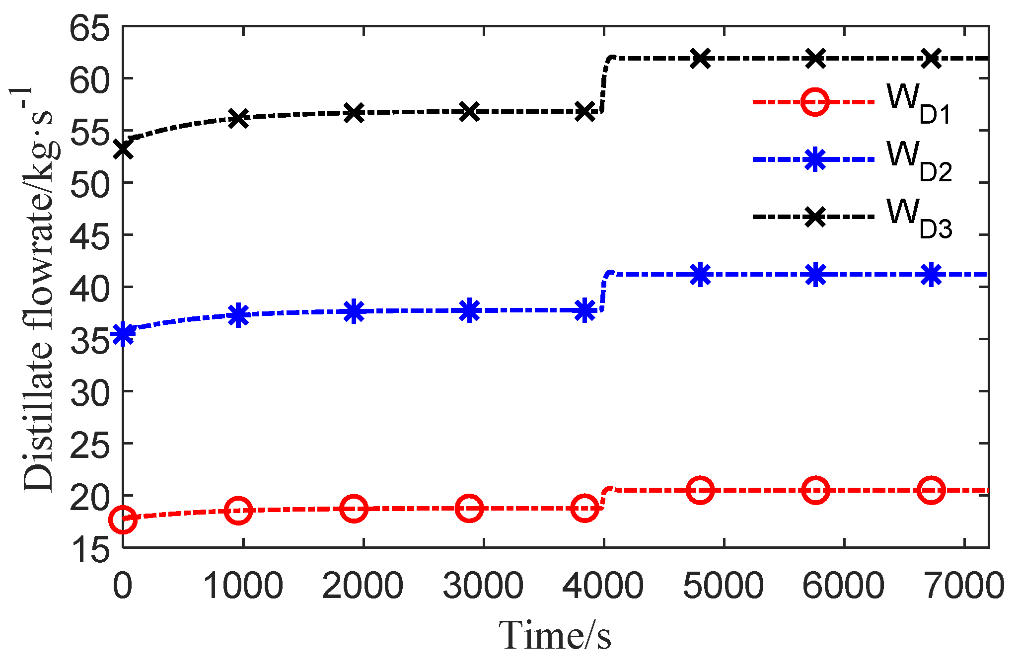 Processes 09 00522 g031