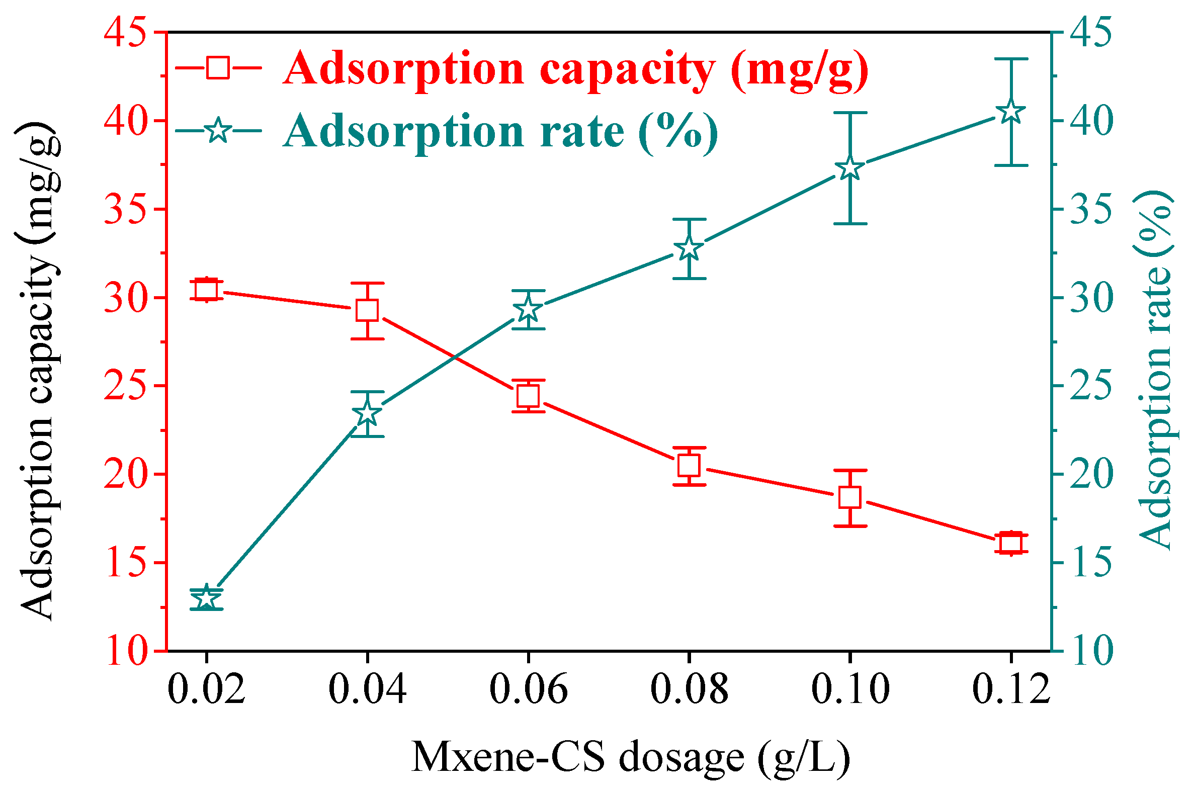 Processes 09 00524 g004 Processes 09 00524 g004