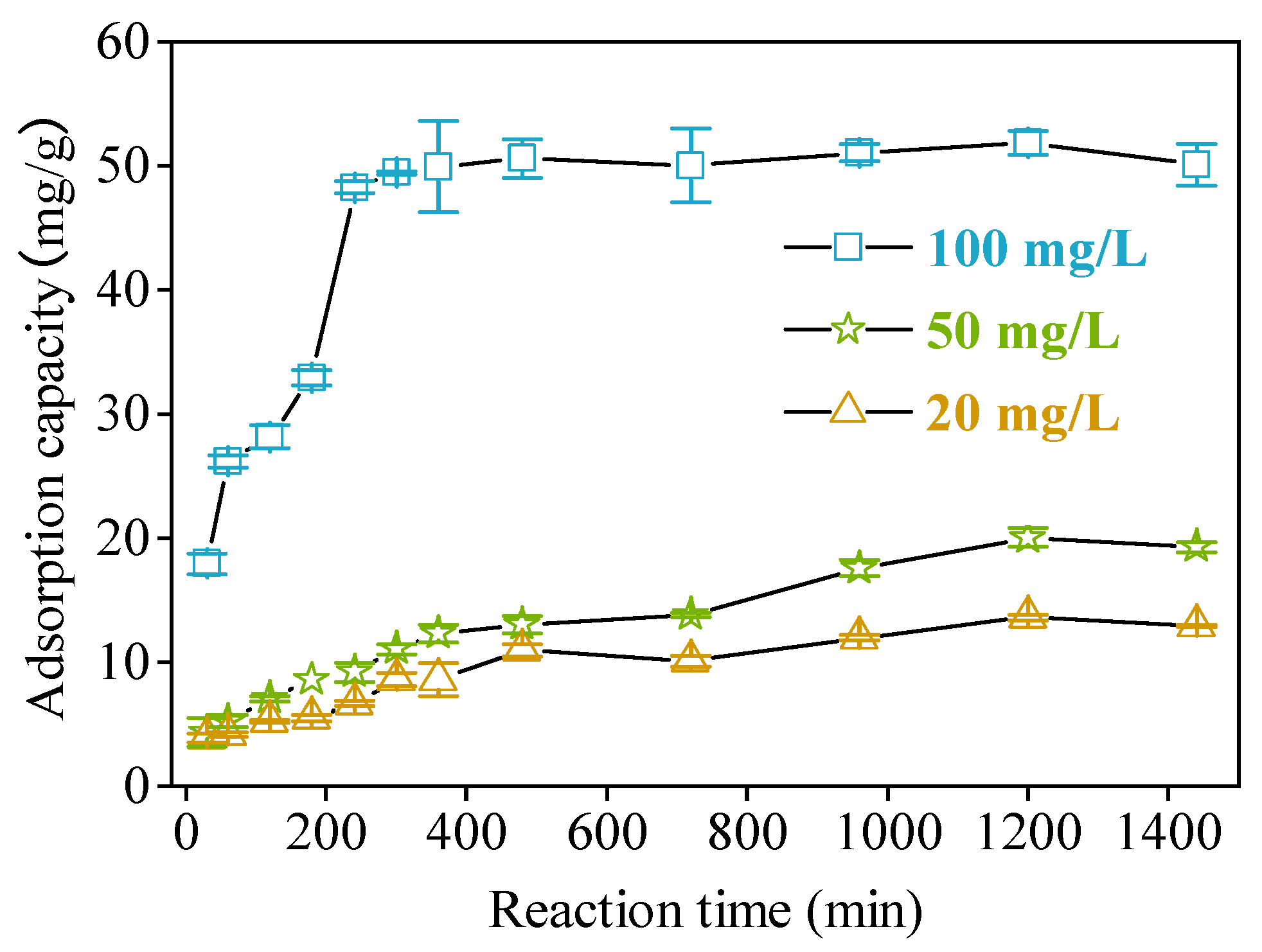 Processes 09 00524 g005 Processes 09 00524 g005