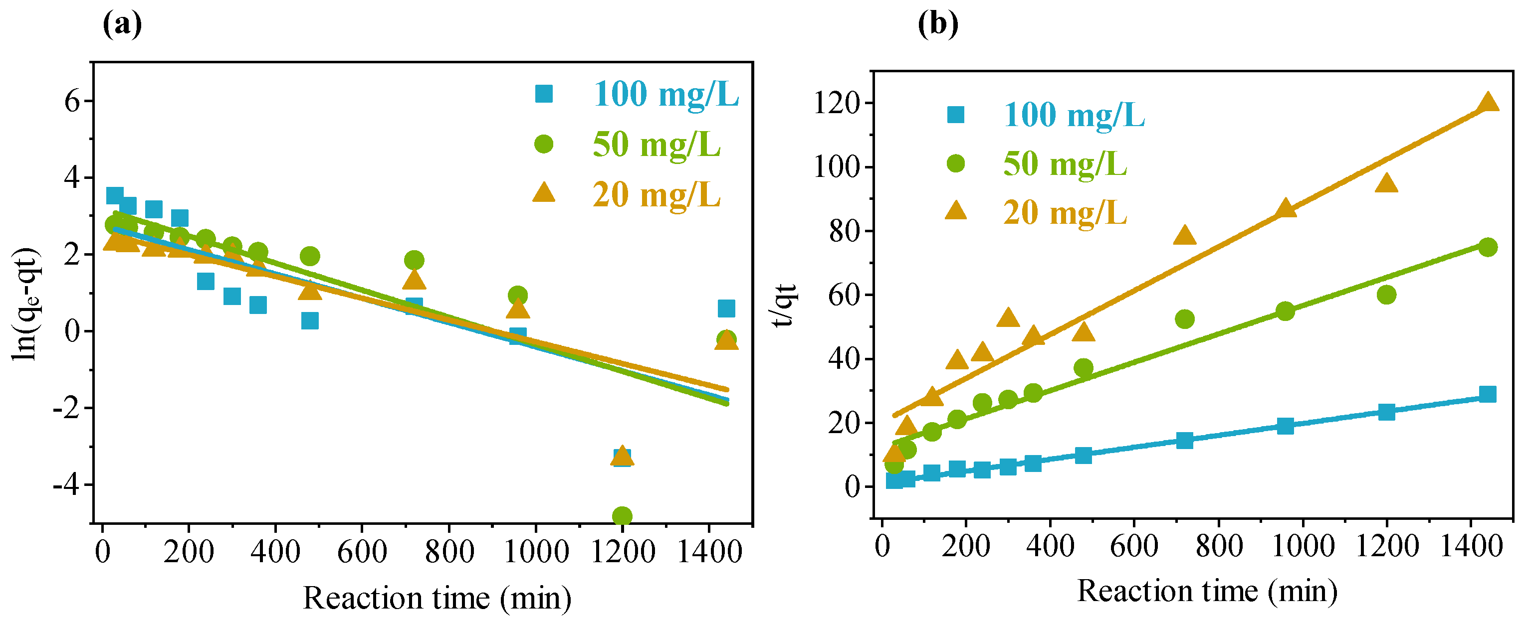 Processes 09 00524 g006 Processes 09 00524 g006