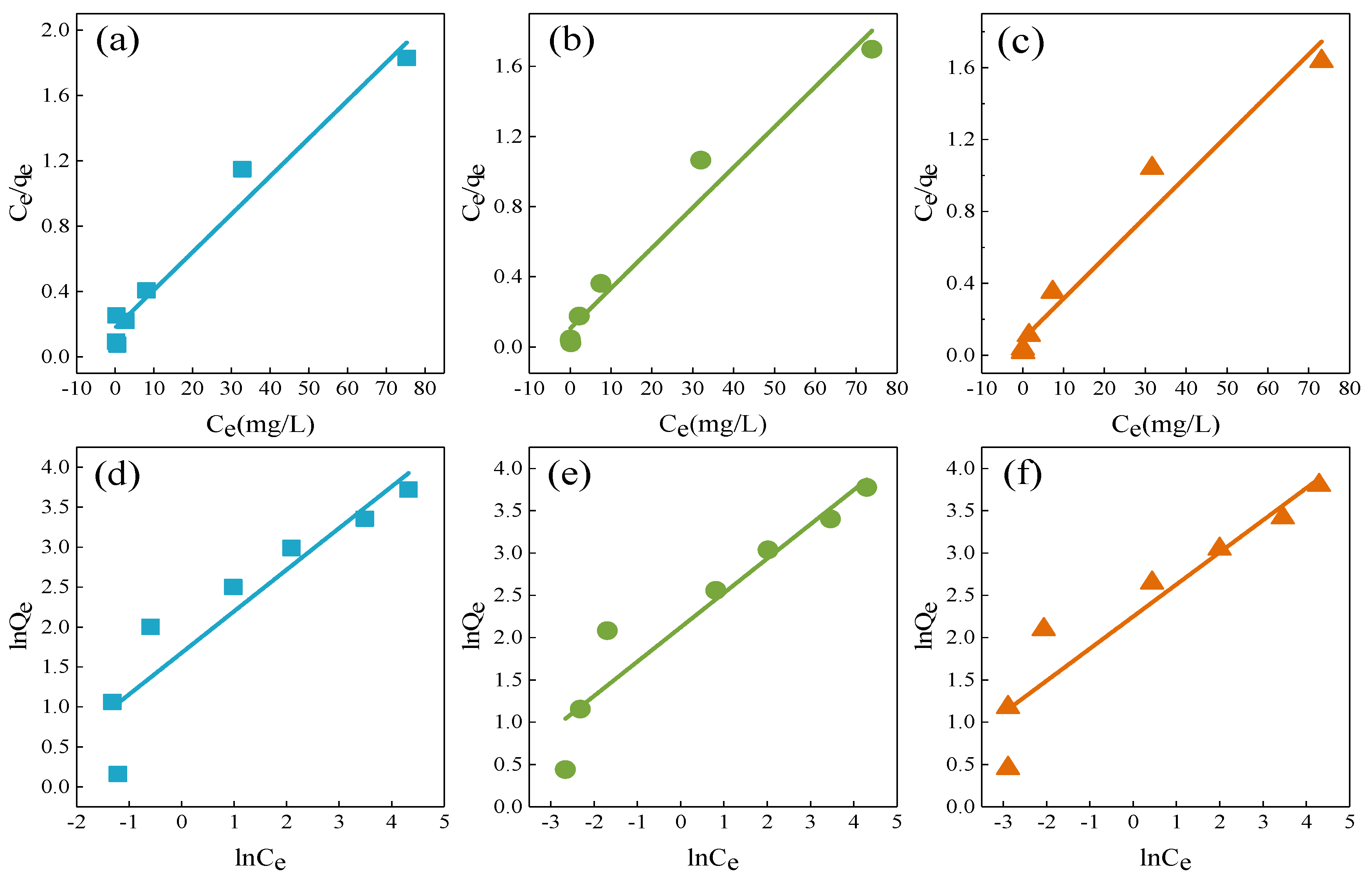 Processes 09 00524 g007 Processes 09 00524 g007
