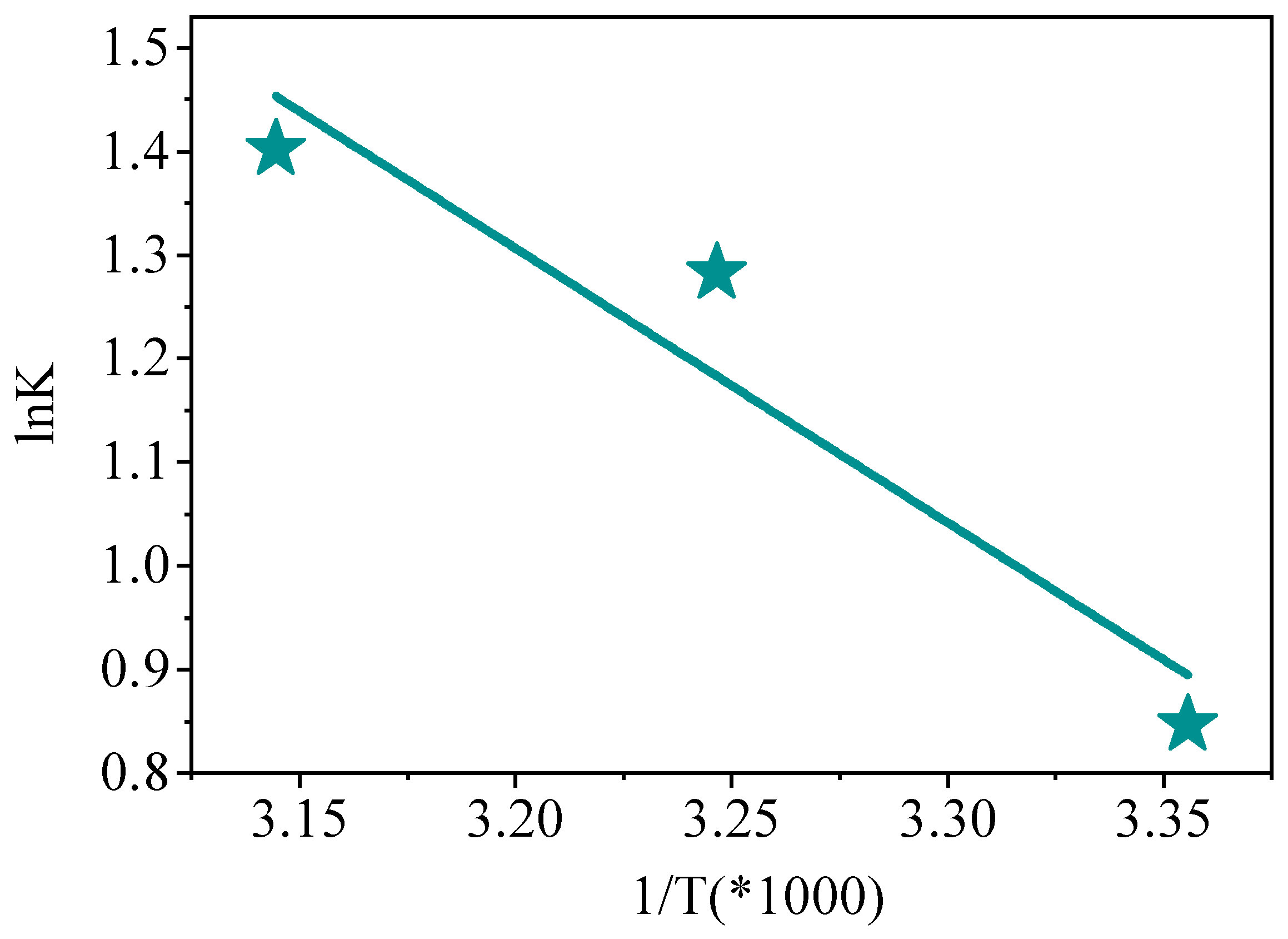 Processes 09 00524 g008 Processes 09 00524 g008