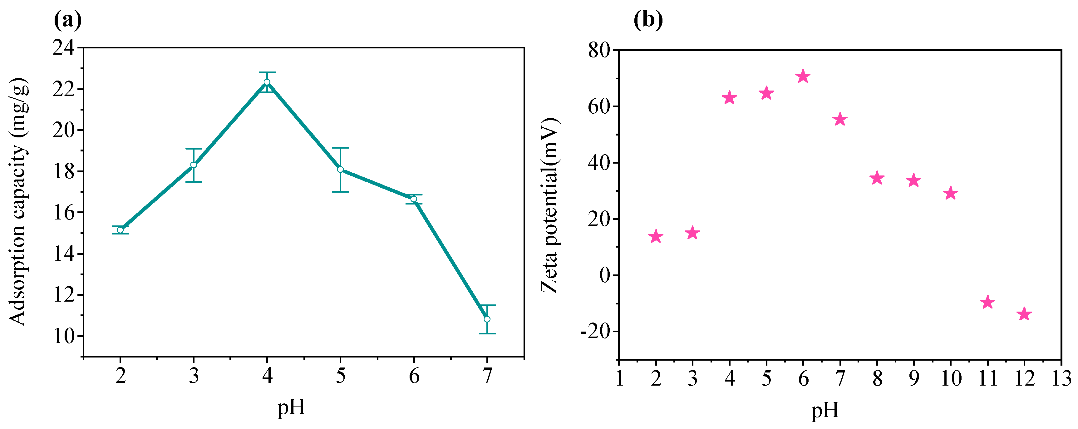 Processes 09 00524 g009 Processes 09 00524 g009