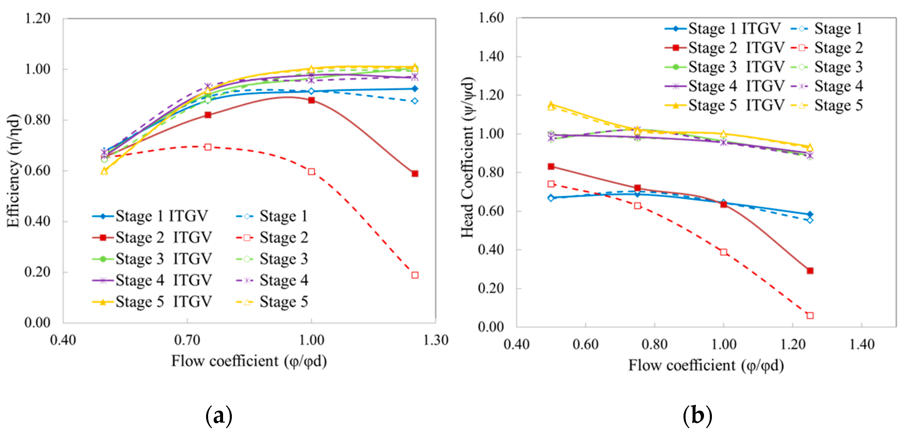 Processes 09 00526 g006