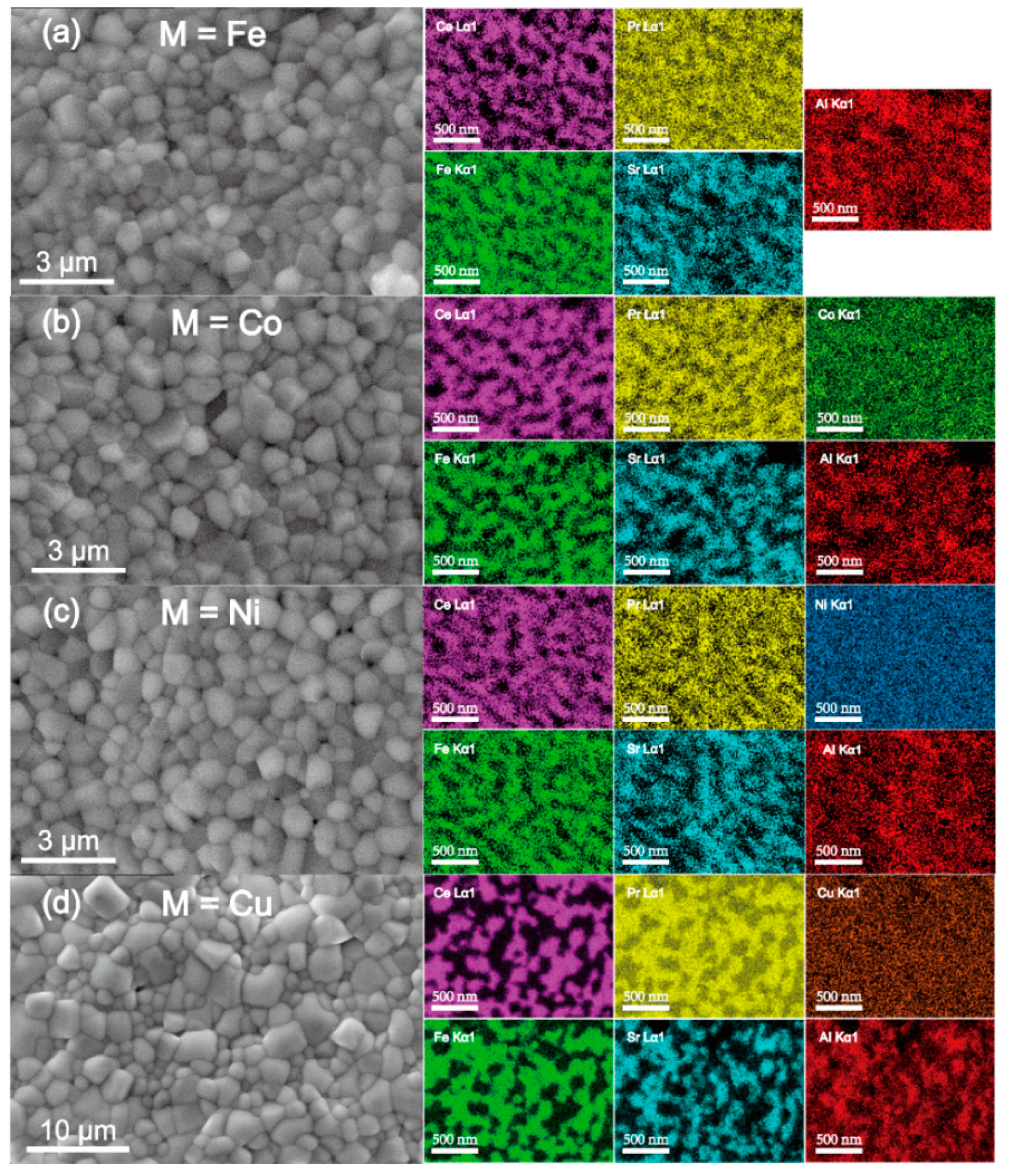 Processes 09 00528 g003