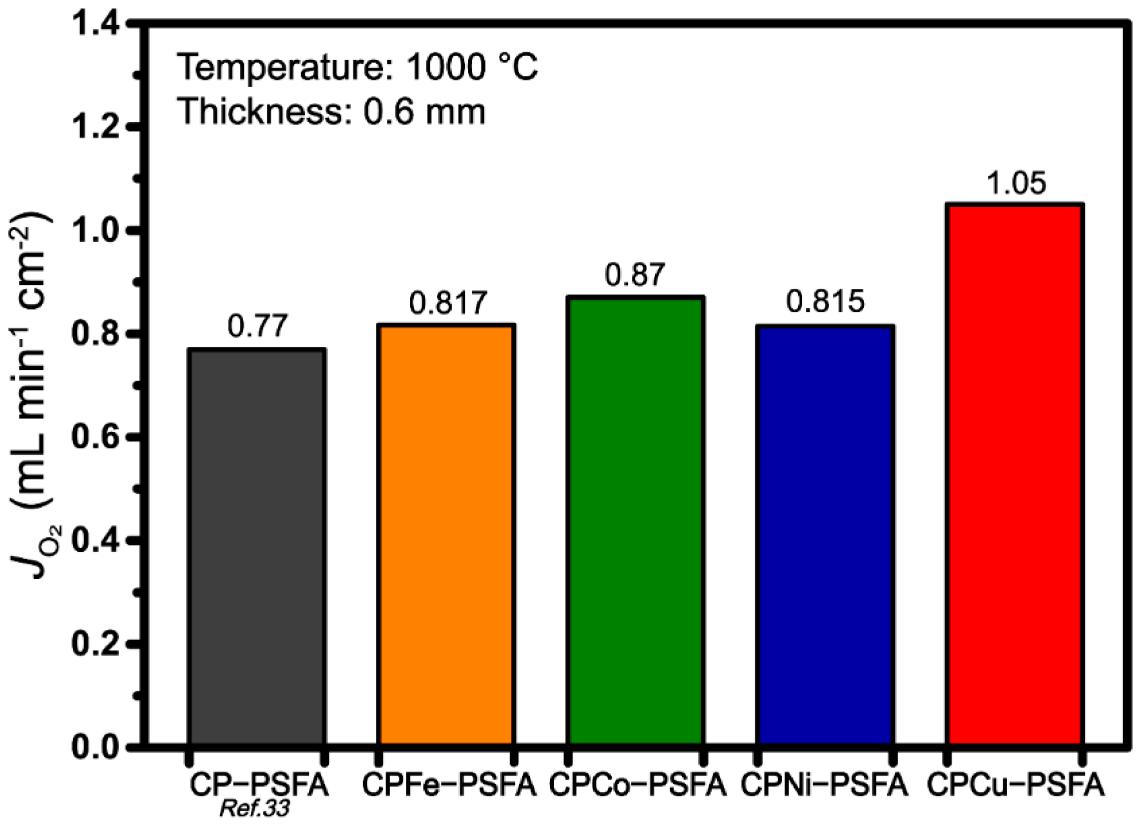 Processes 09 00528 g005