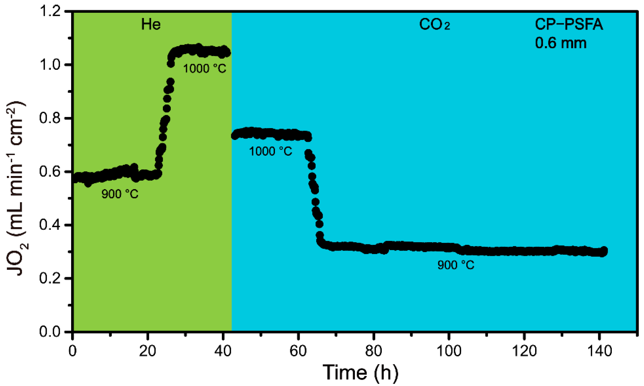 Processes 09 00528 g007