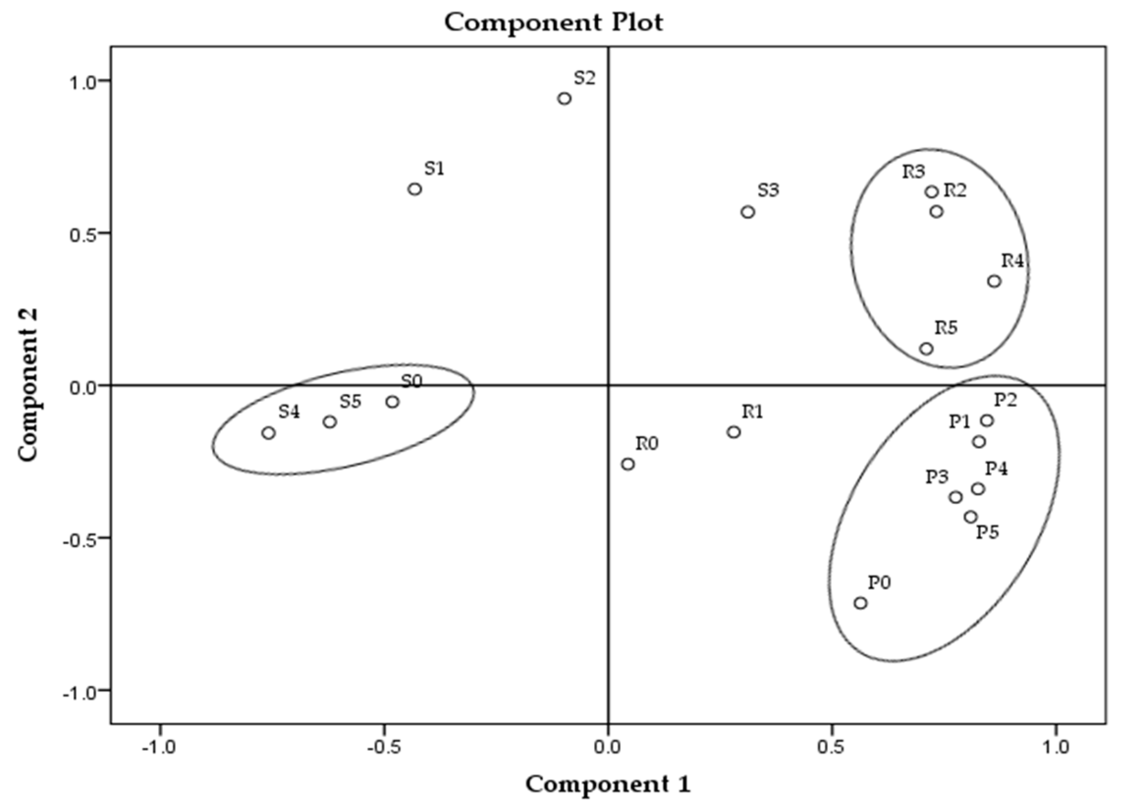 Processes 09 00529 g001