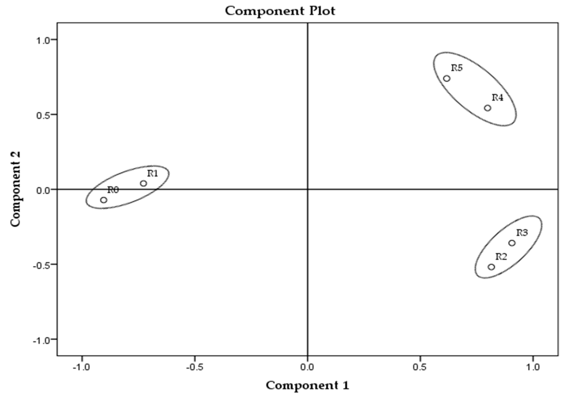Processes 09 00529 g002