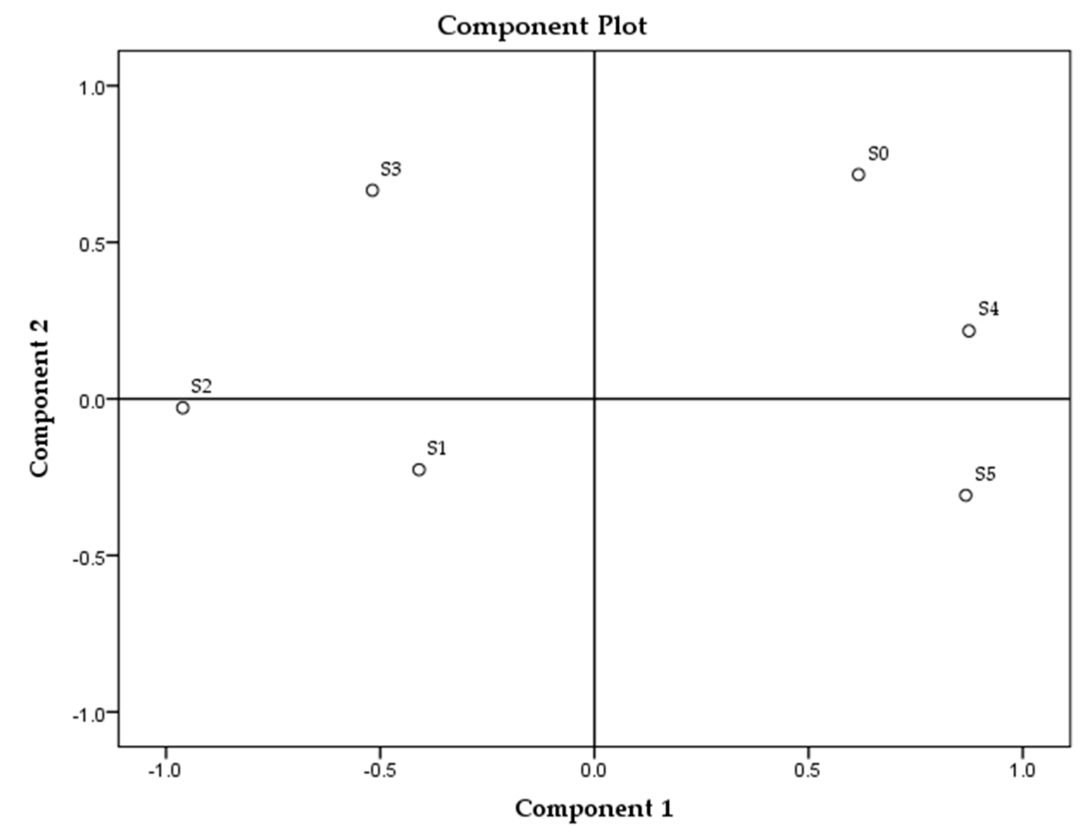 Processes 09 00529 g003