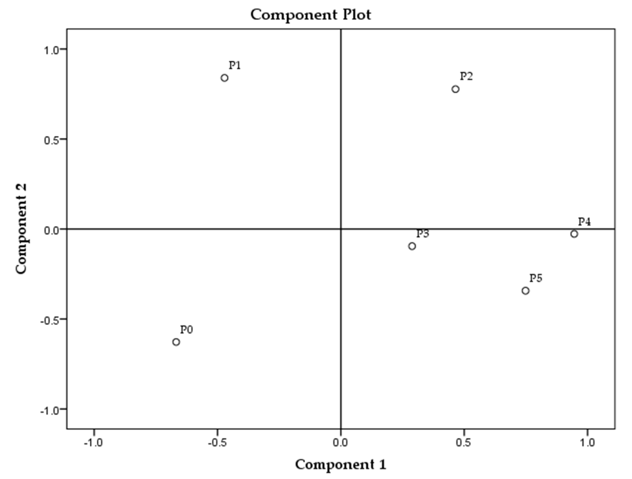 Processes 09 00529 g004