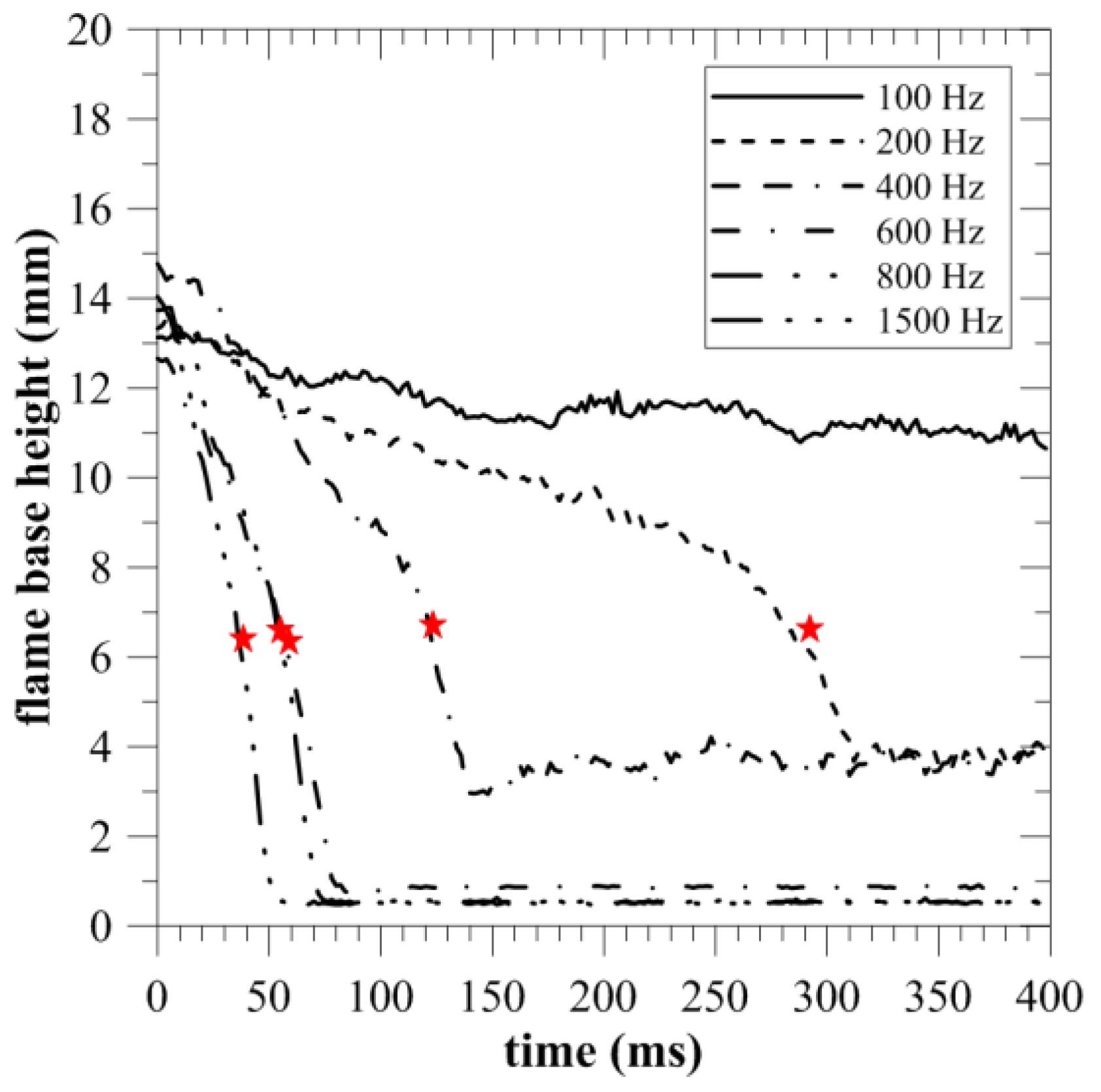 Processes 09 00534 g002