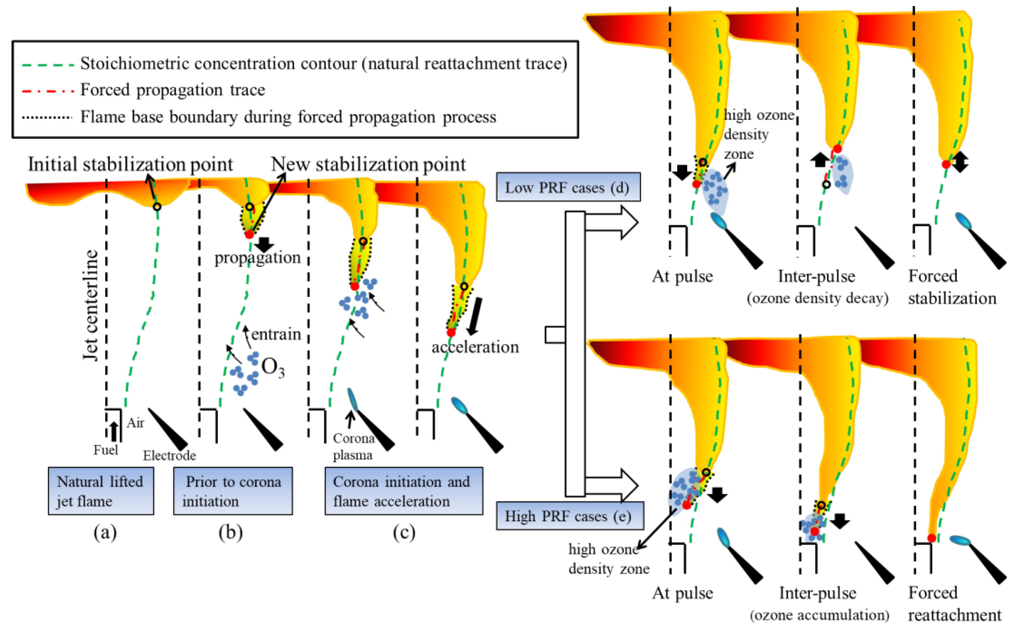 Processes 09 00534 g007