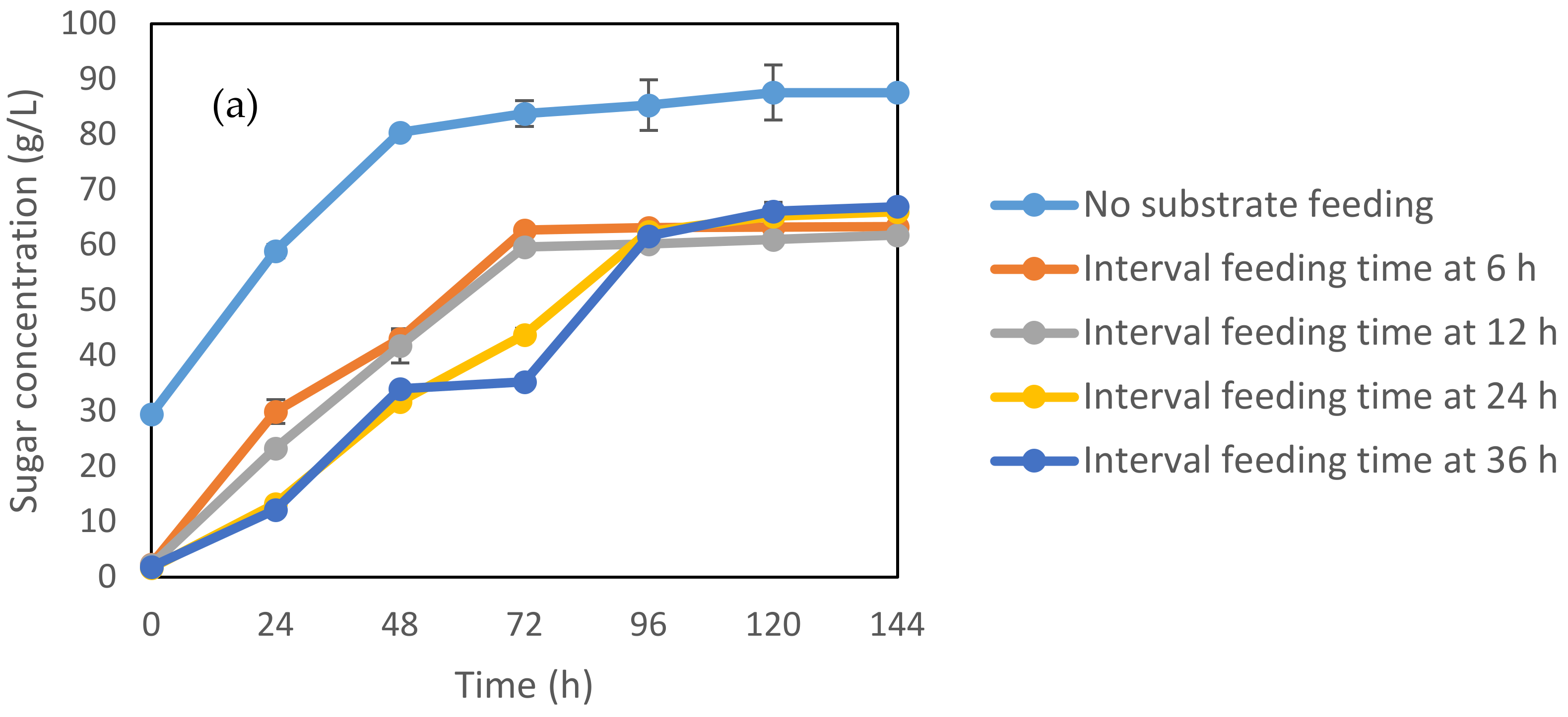 Processes 09 00535 g003a