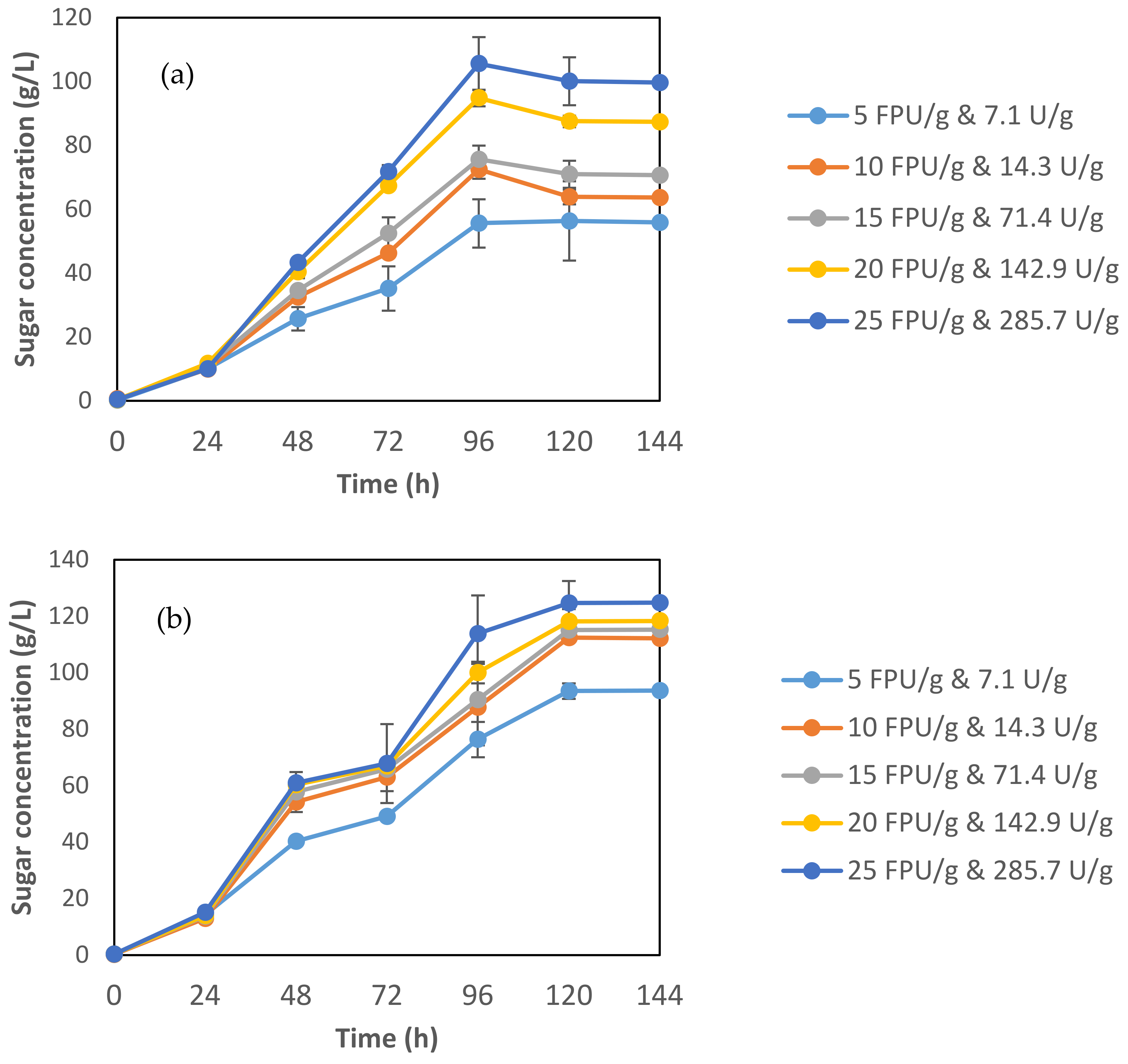 Processes 09 00535 g004