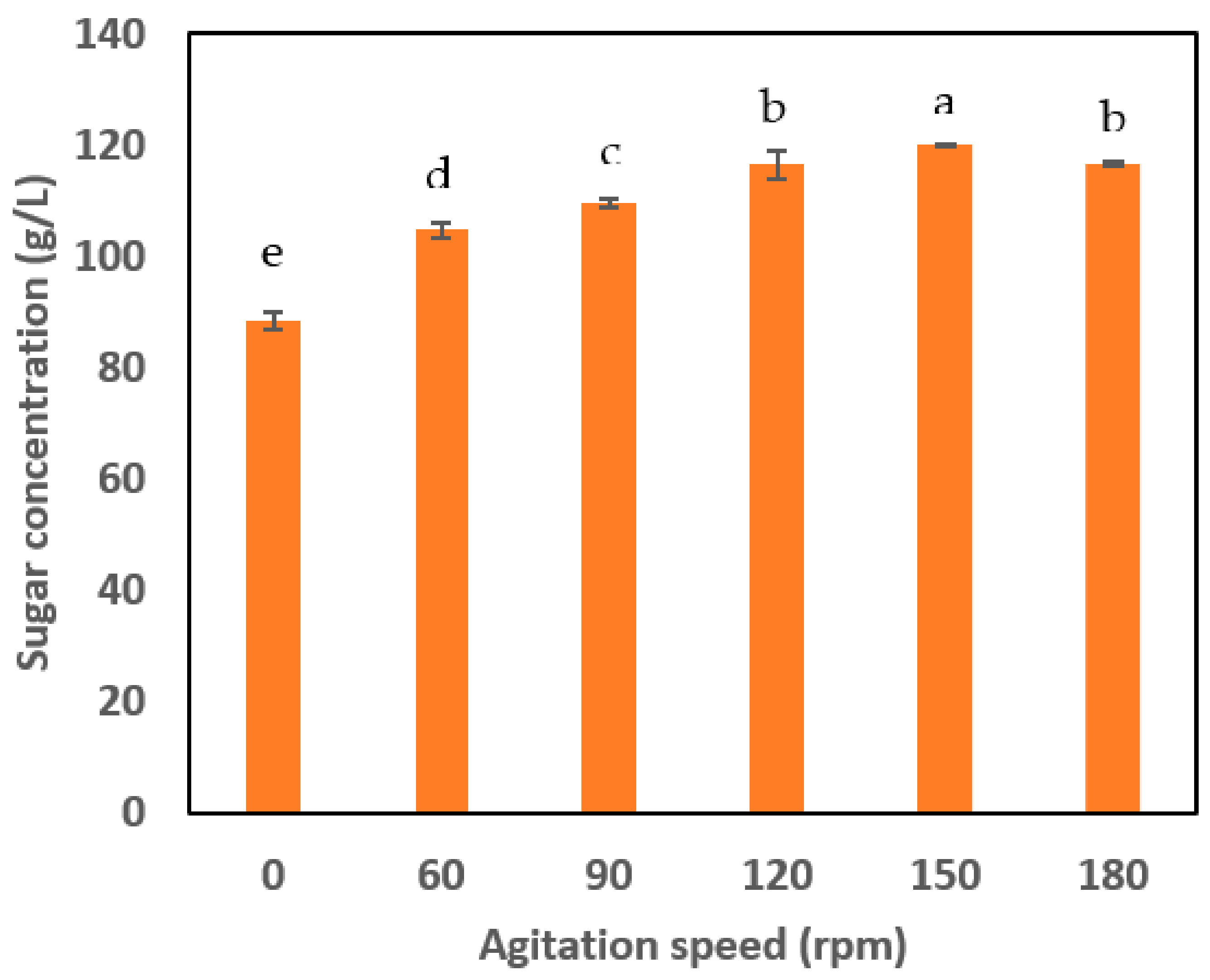 Processes 09 00535 g005