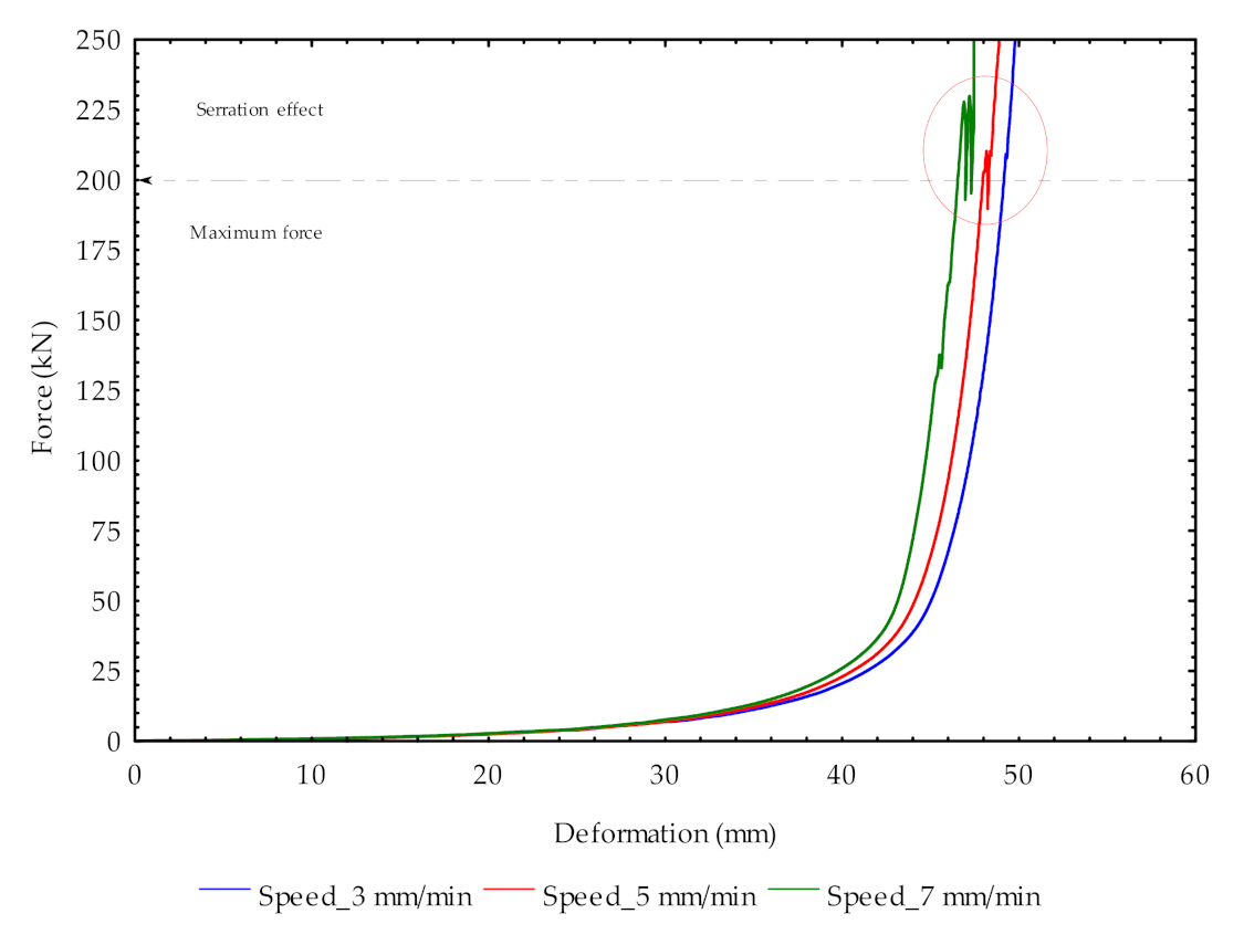 Processes 09 00540 g003