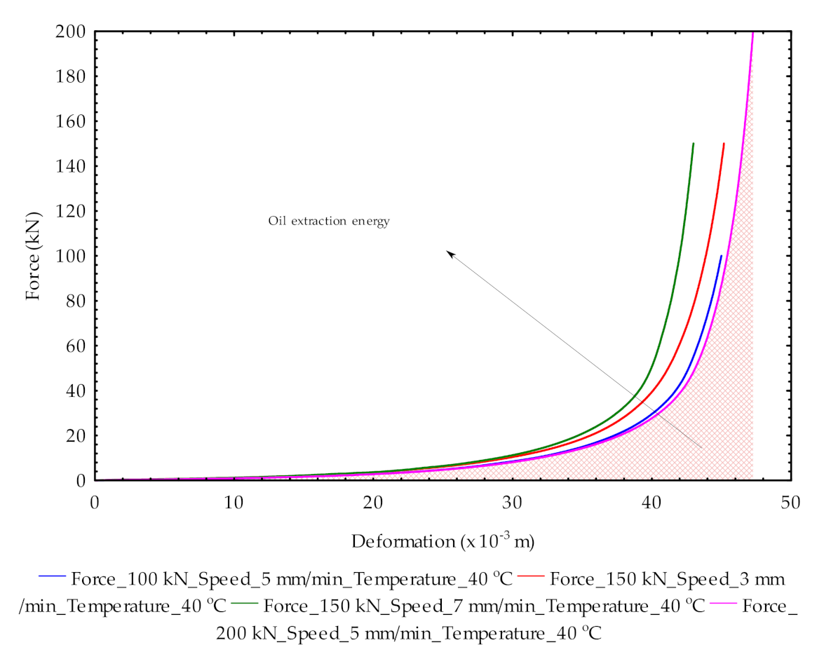 Processes 09 00540 g004