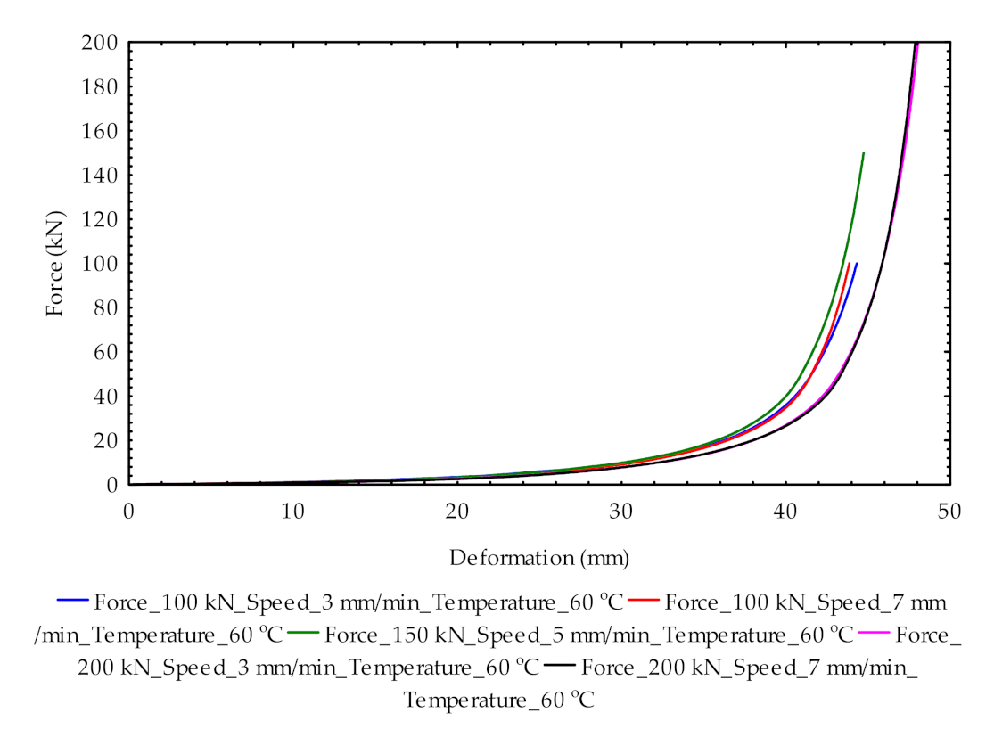 Processes 09 00540 g005