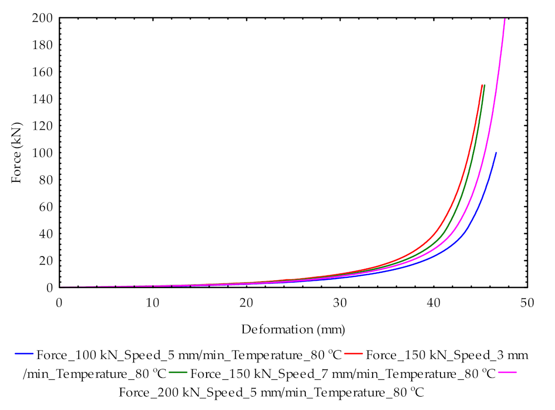 Processes 09 00540 g006