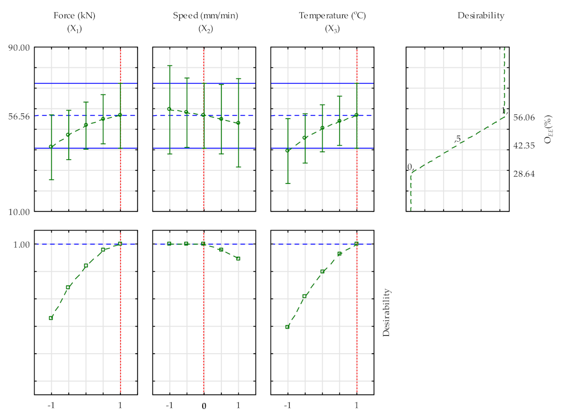 Processes 09 00540 g008