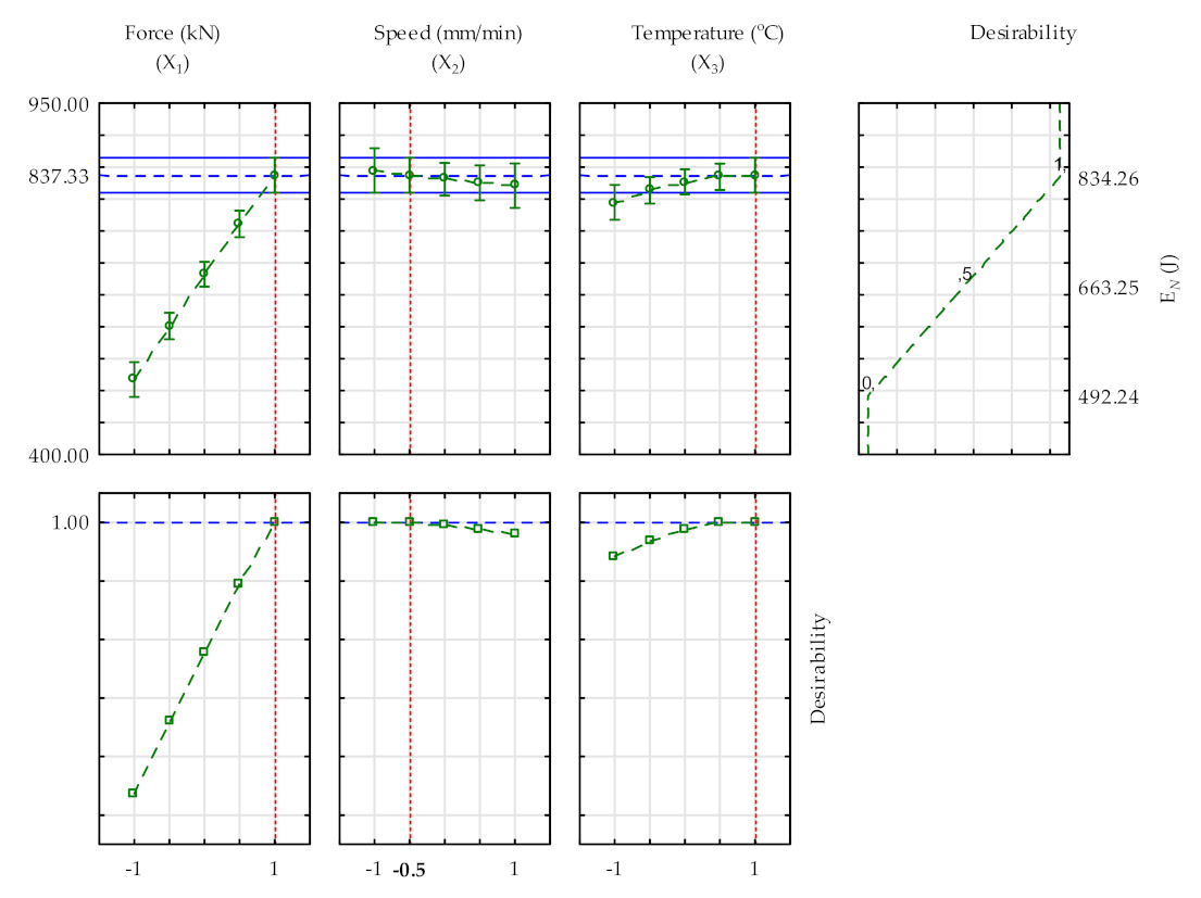 Processes 09 00540 g009