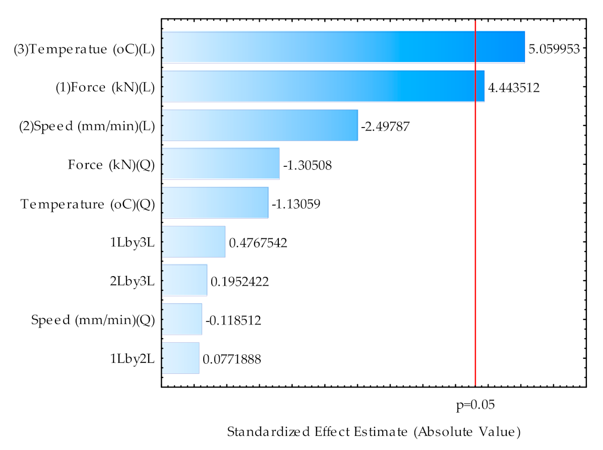Processes 09 00540 g010