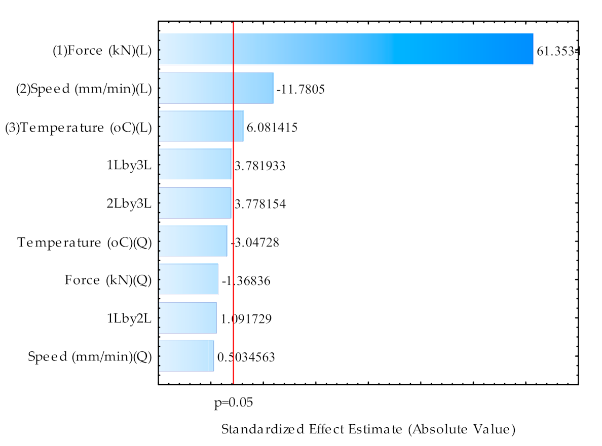 Processes 09 00540 g011