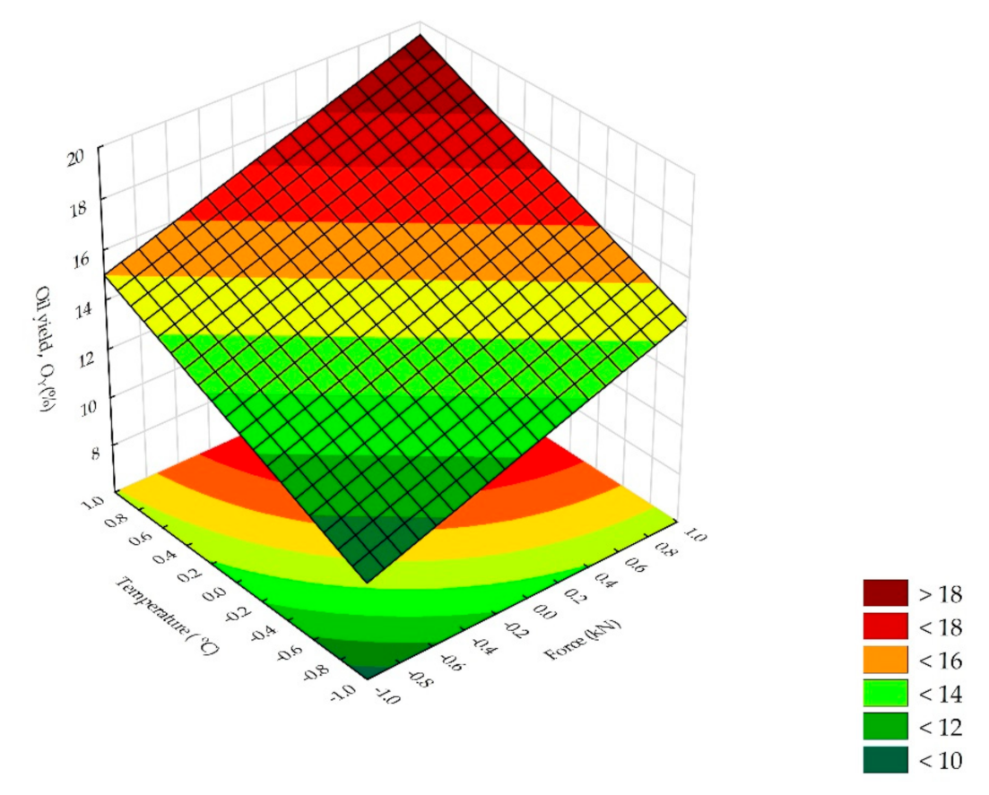 Processes 09 00540 g012