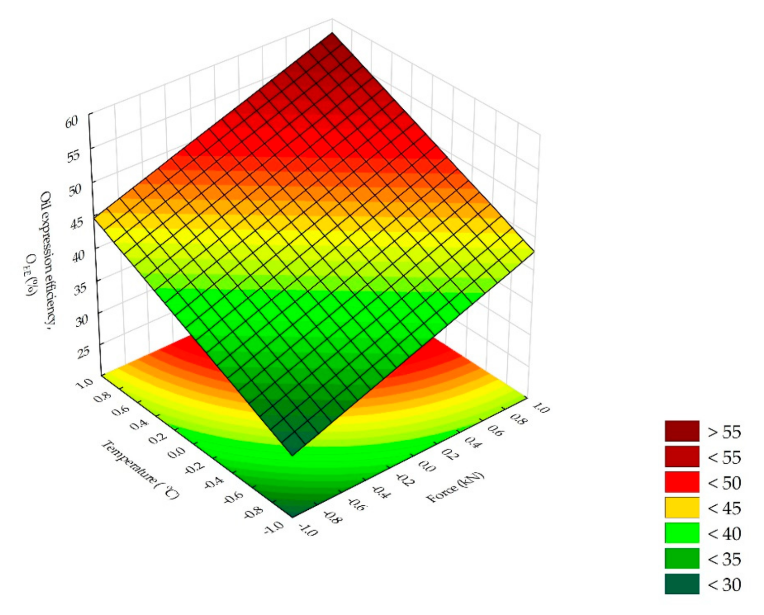 Processes 09 00540 g013