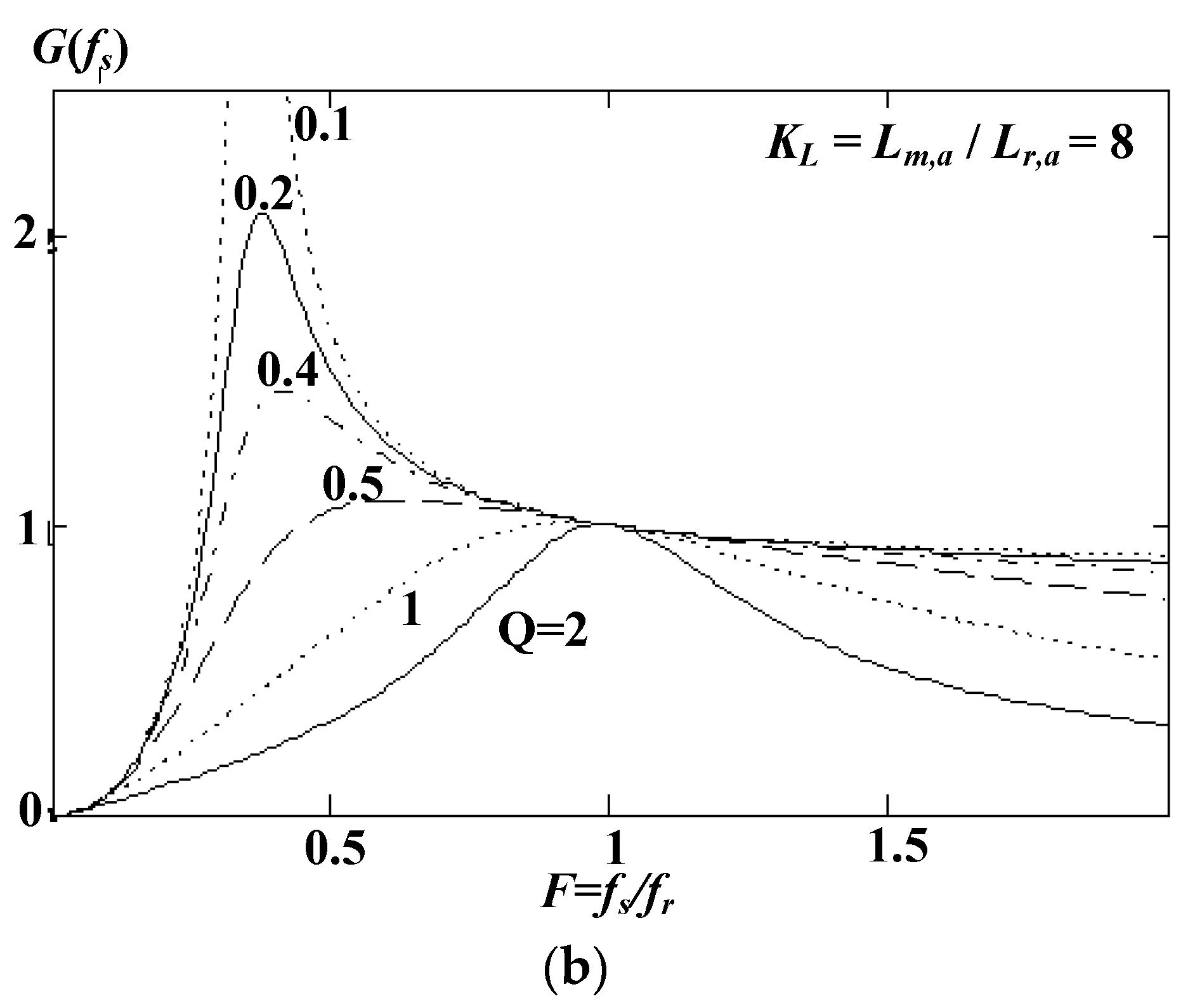 Processes 09 00542 g006b