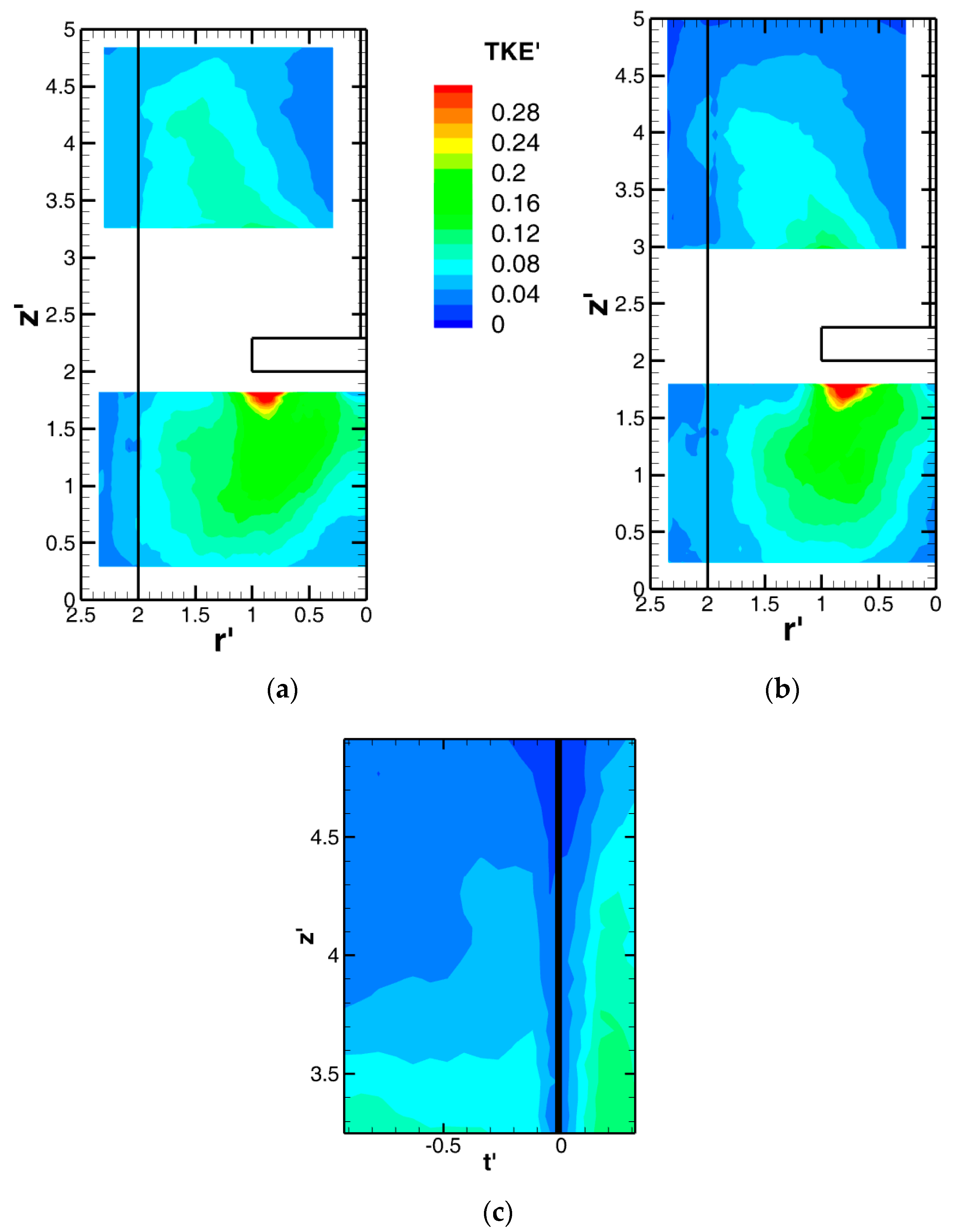 Processes 09 00545 g008