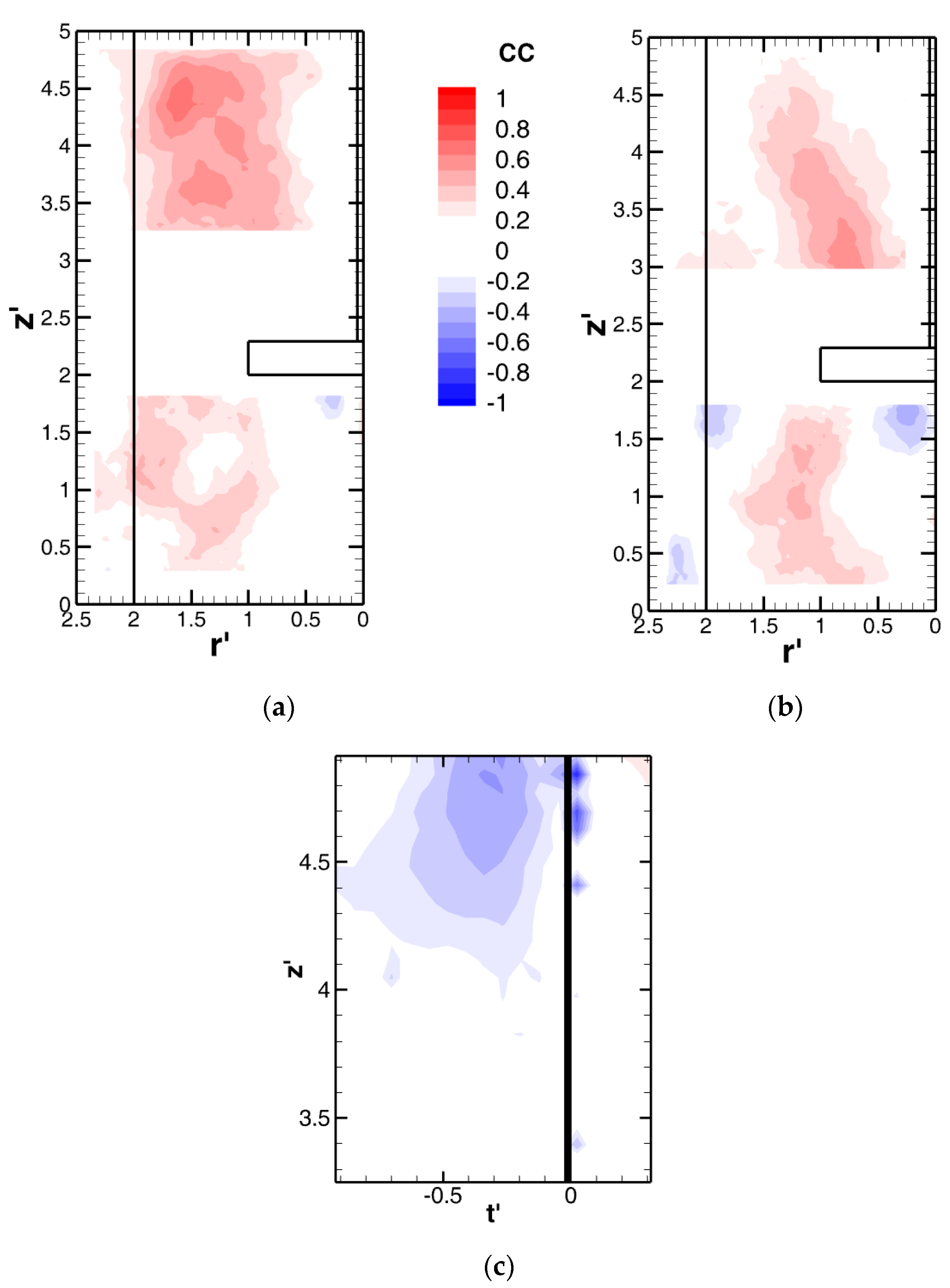 Processes 09 00545 g009
