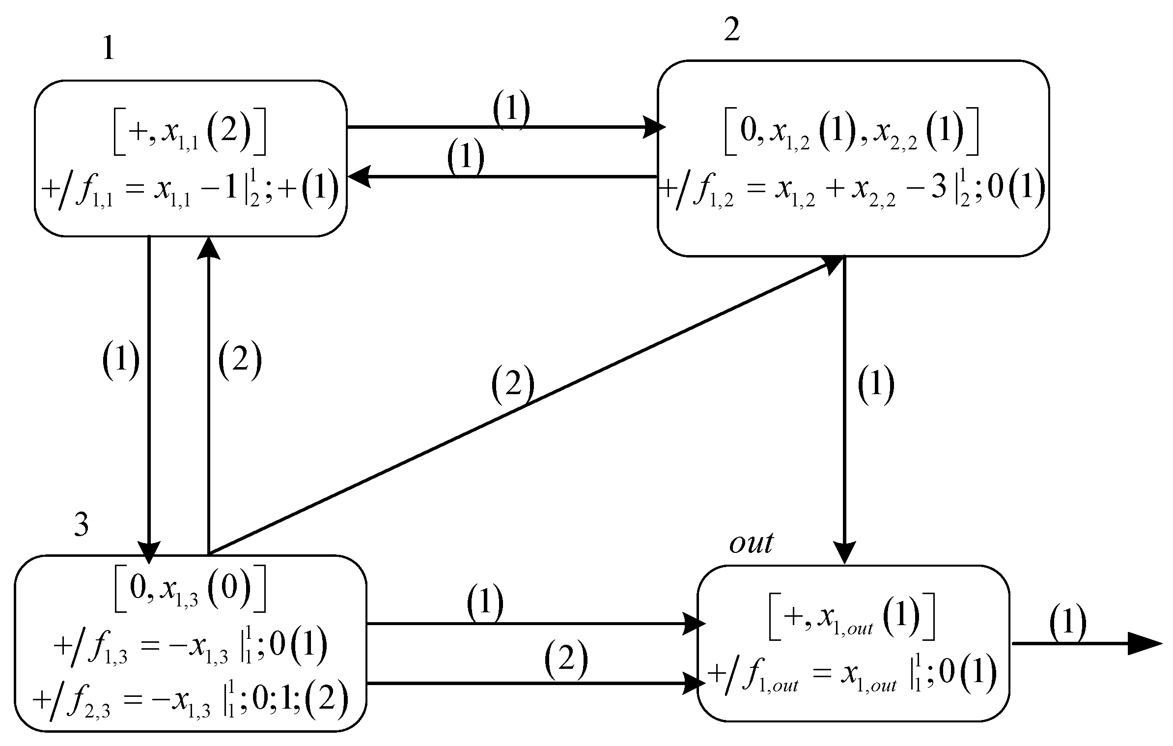 Processes 09 00549 g001 Processes 09 00549 g001