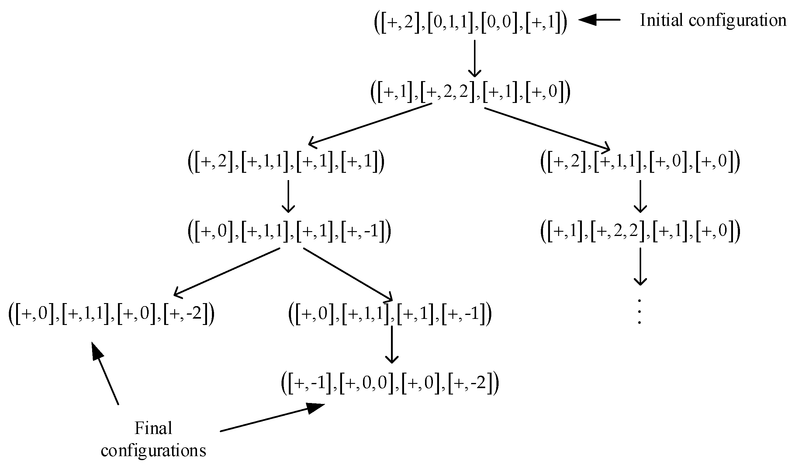 Processes 09 00549 g002 Processes 09 00549 g002