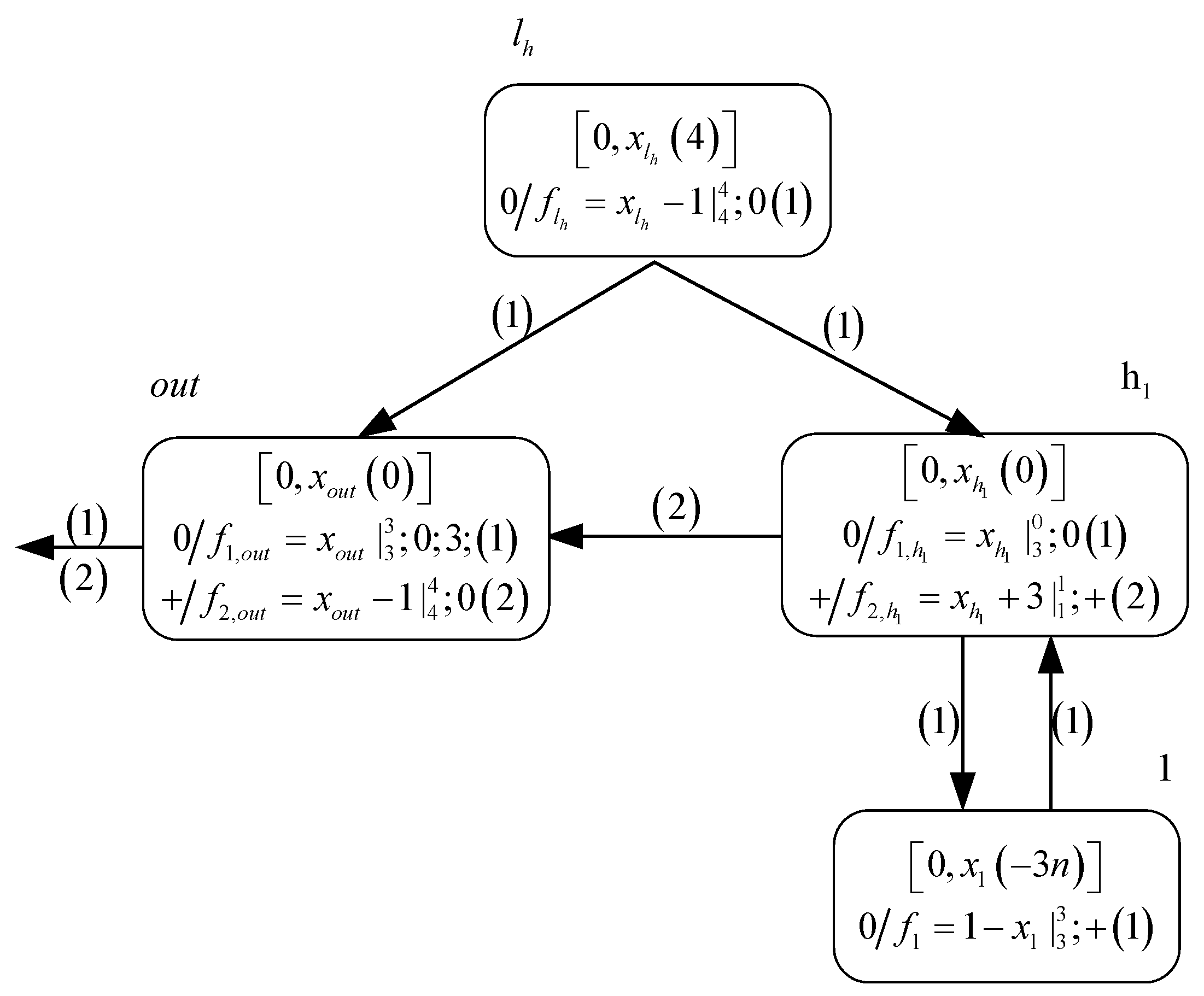 Processes 09 00549 g005 Processes 09 00549 g005