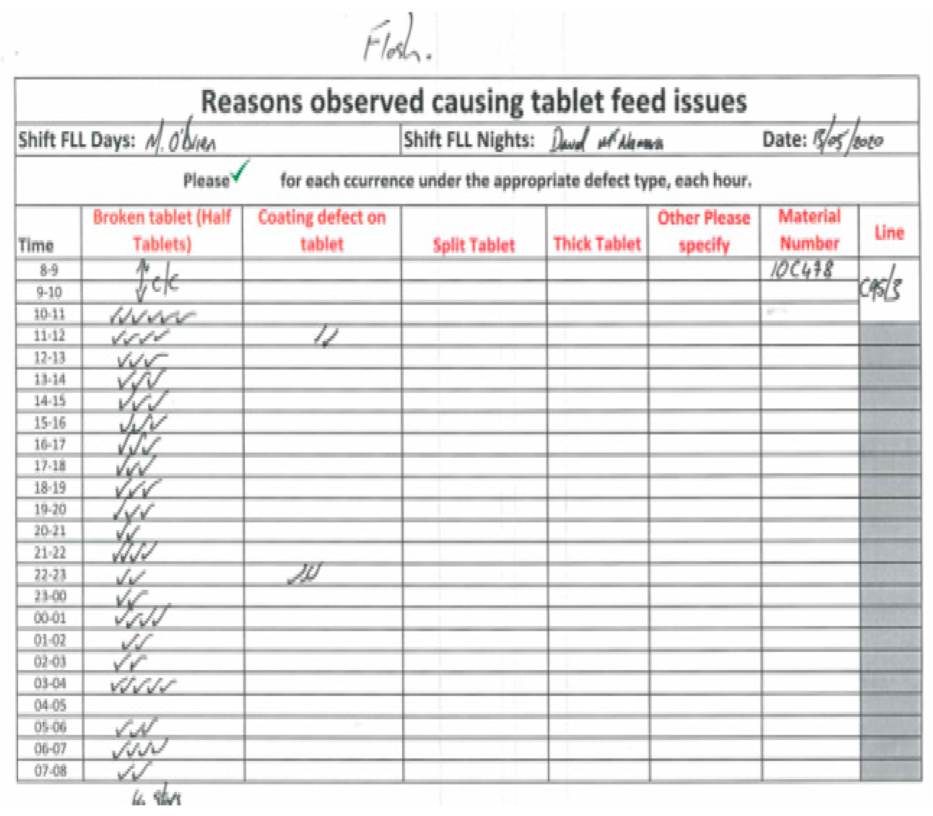 Processes 09 00550 g009 Processes 09 00550 g009