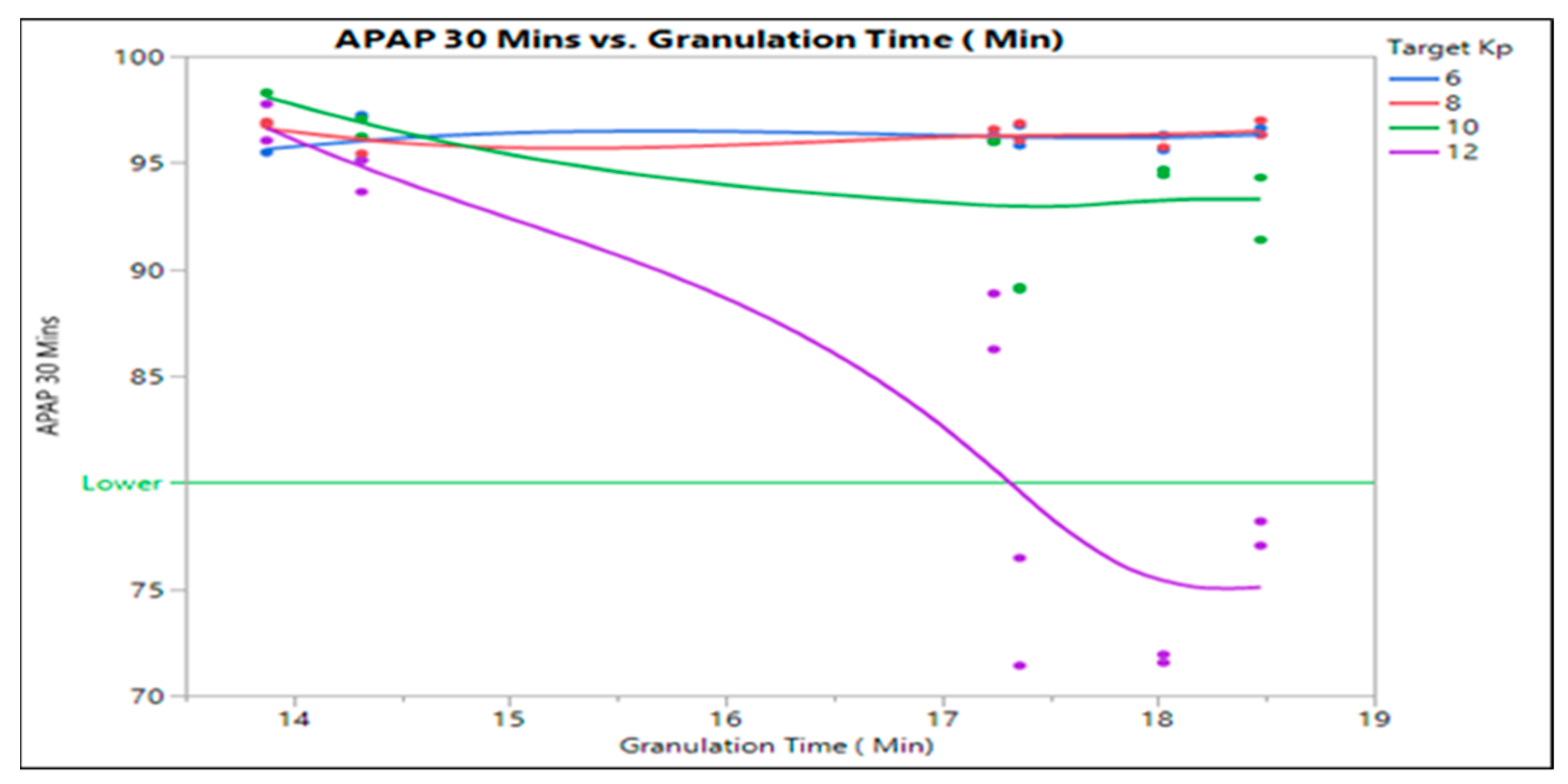 Processes 09 00550 g018 Processes 09 00550 g018