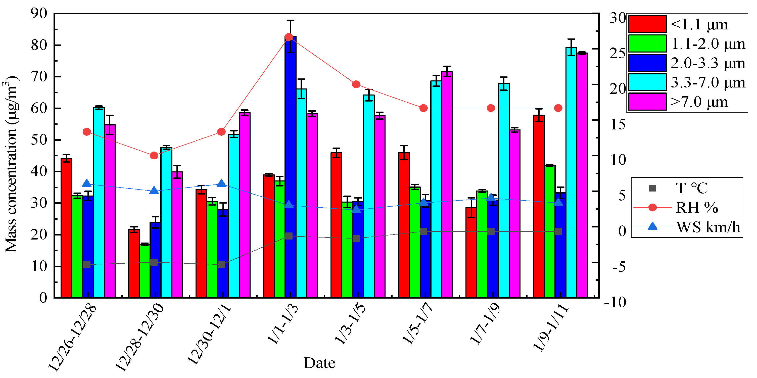 Processes 09 00552 g002