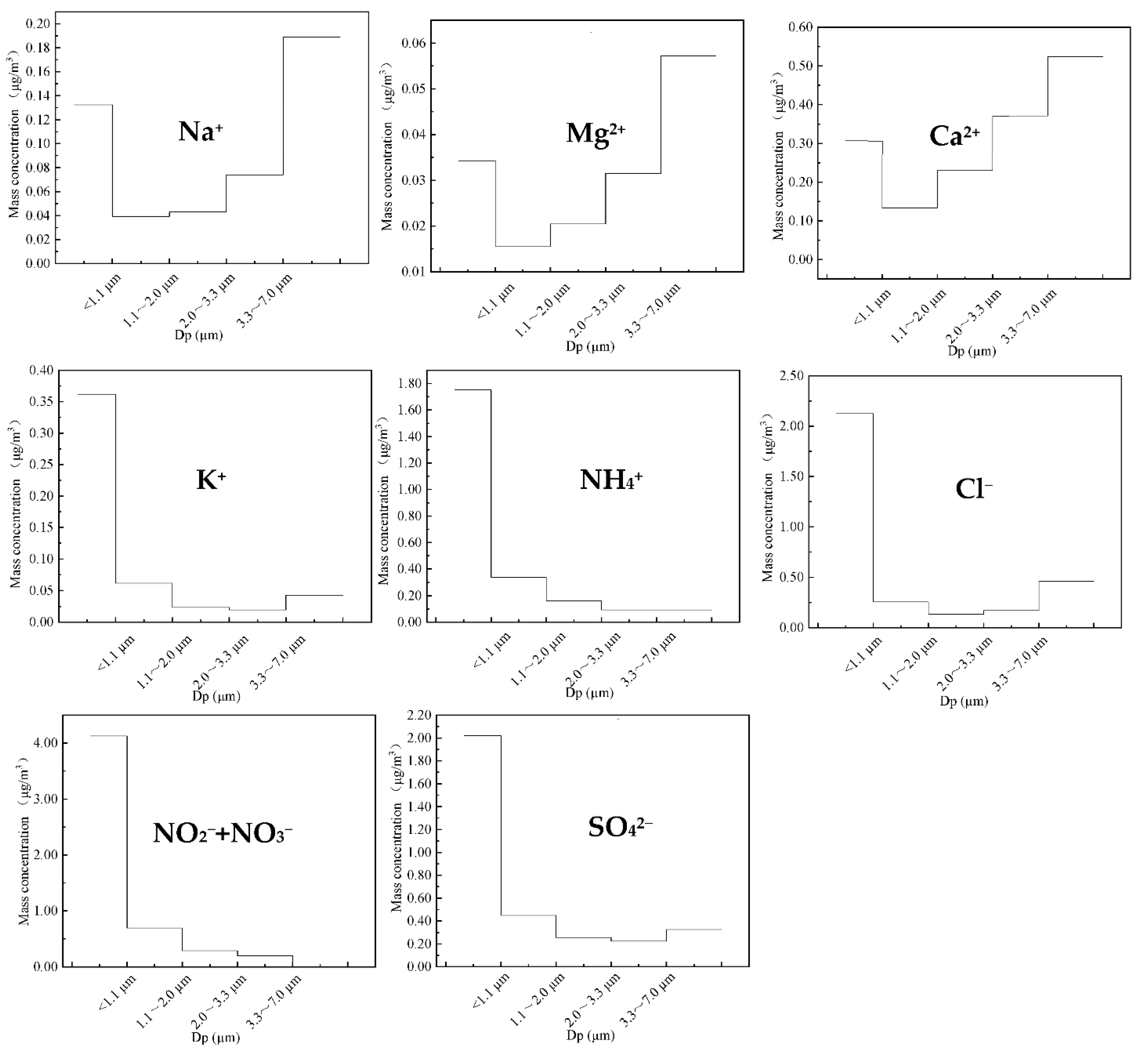 Processes 09 00552 g003