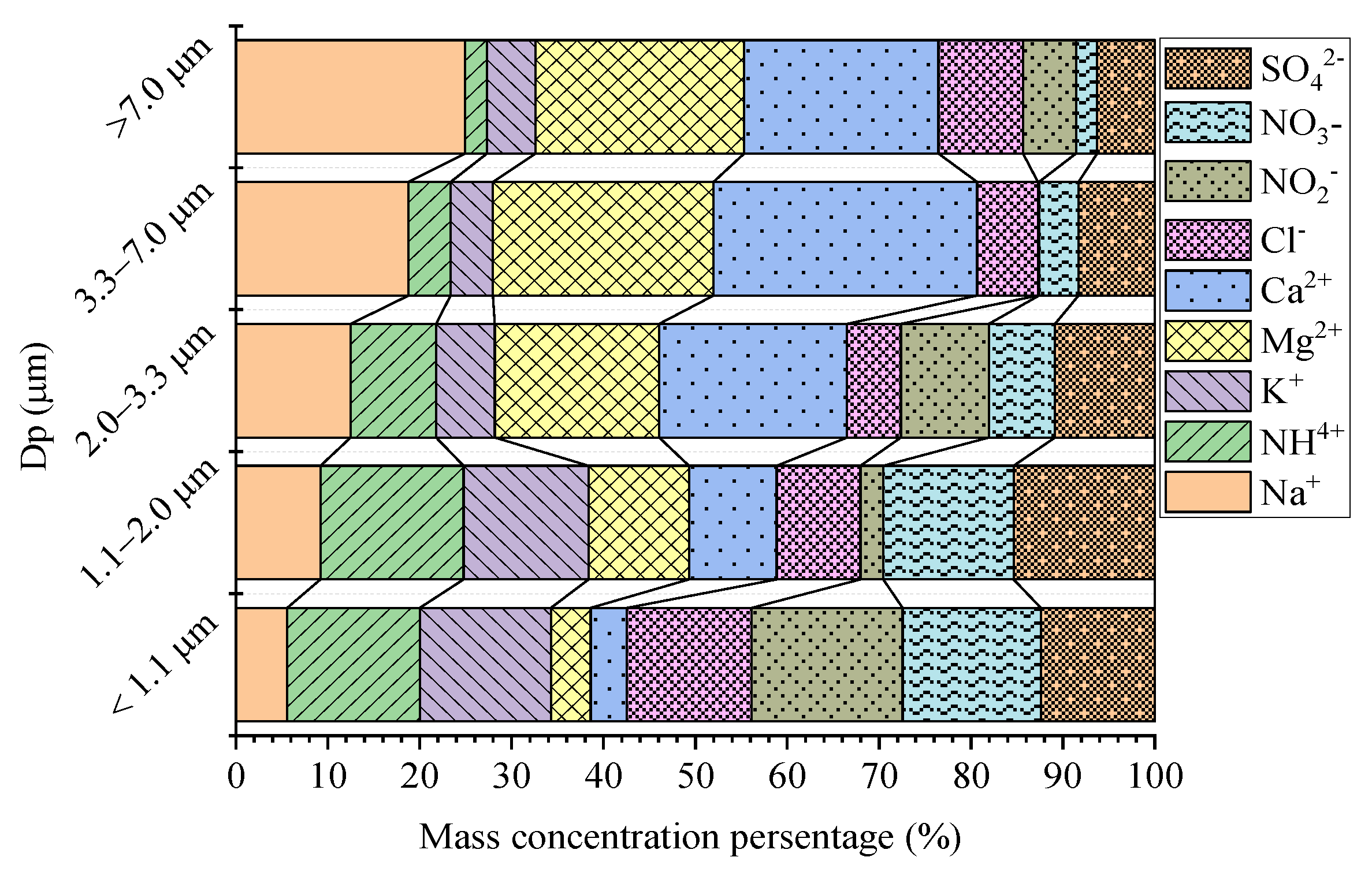 Processes 09 00552 g004