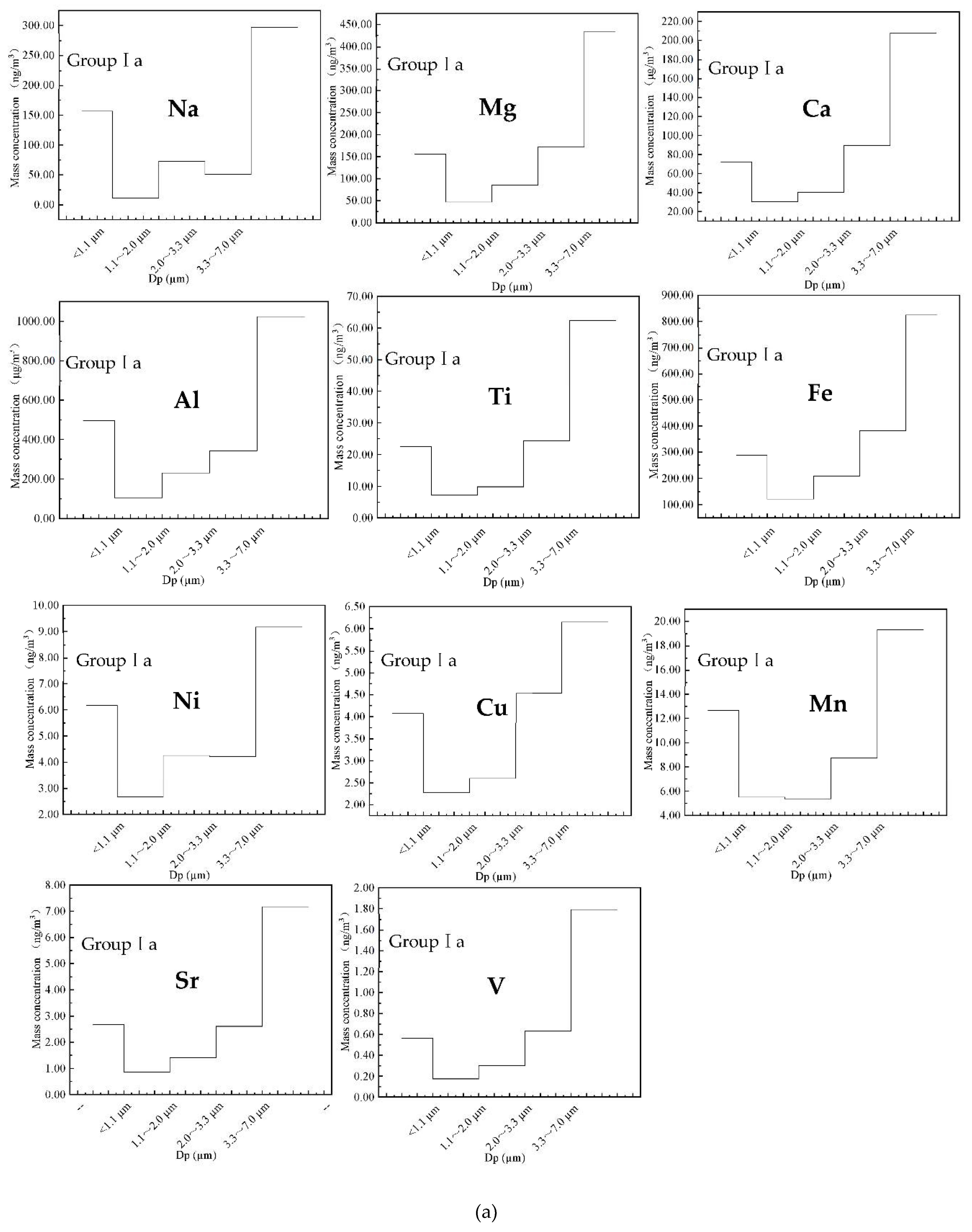 Processes 09 00552 g005a